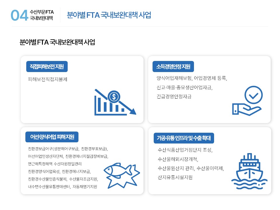 04 수산부문 FTA 국내보완대책 분야별 FTA 국내보완대책 사업 분야별 FTA 국내보완대책 사업 직접피해보전 지원 피해보전직접지불제 소득경영안정 지원 양식어업재해보험, 어업경영체 등록, 신고·마을·종묘생산어업자금, 긴급경영안정자금 어선·양식어업 피해 지원 친환경보급어구(생분해어구보급, 친환경부표보급), 어선어업인생산자단체, 친환경에너지절감장비보급, 연근해특정해역 수산자원정밀관리 친환경양식어업육성, 친환경에너지보급, 친환경수산물인증직불제, 수산물자조금지원, 내수면수산물유통판매센터, 자동채염기지원 가공·유통 인프라 및 수출 확대 수산식품산업거점단지 조성, 수산물해외시장개척, 수산물원산지 관리, 수산물이력제, 산지유통시설지원