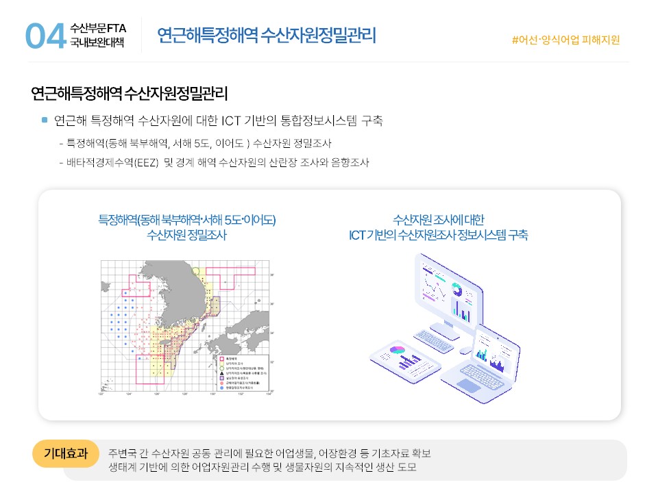 04 수산부문 FTA 국내보완대책 연근해특정해역 수산자원정밀관리 #어선·양식어업 피해지원 연근해특정해역 수산자원정밀관리 ■ 연근해 특정해역 수산자원에 대한 ICT 기반의 통합정보시스템 구축 - 특정해역(동해 북부해역, 서해 5도, 이어도 ) 수산자원 정밀조사 - 배타적경제수역(EEZ)  및 경계 해역 수산자원의 산란장 조사와 음향조사 특정해역(동해 북부해역· 서해5도· 이어도) 수산자원 정밀조사 수산자원 조사에 대한 ICT 기반의 수산자원조사 정보시스템 구축 기대효과 주변국 간 수산자원 공동 관리에 필요한 어업생물, 어장환경 등 기초자료 확보 생태계 기반에 의한 어업자원관리 수행 및 생물자원의 지속적인 생산 도모