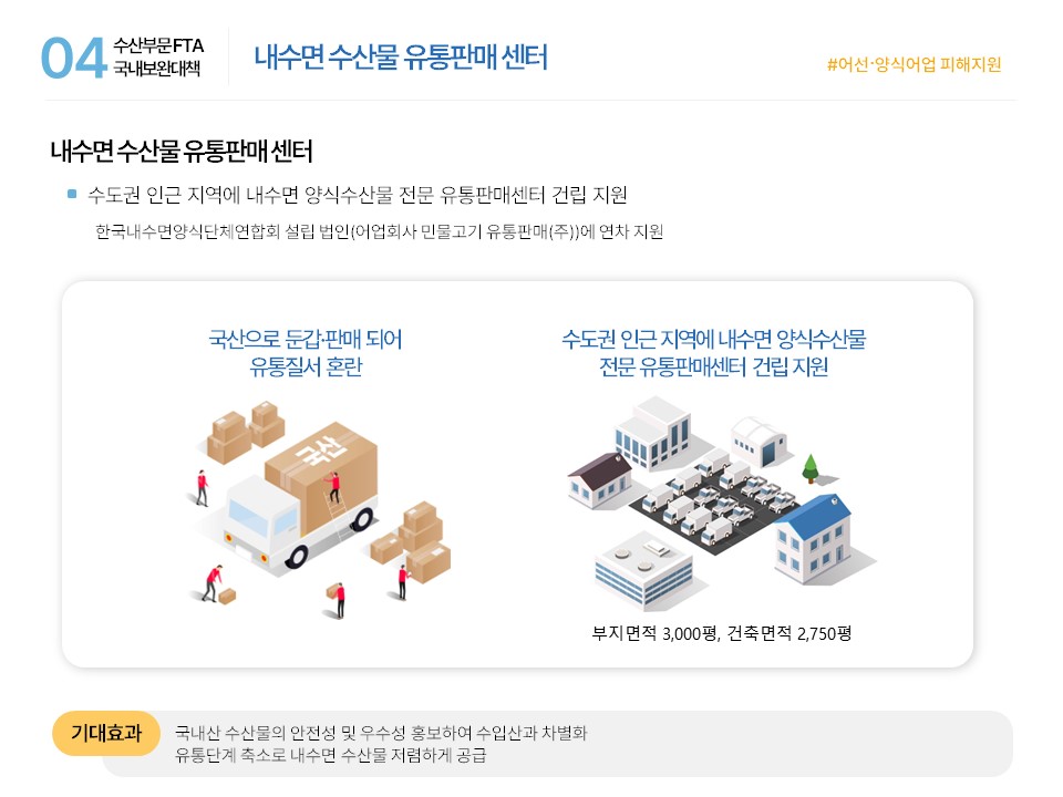 04 수산부문 FTA 국내보완대책 내수면 수산물 유통판매 센터 #어선·양식어업 피해지원 내수면 수산물 유통판매 센터 ■ 수도권 인근 지역에 내수면 양식수산물 전문 유통판매센터 건립 지원 한국내수면양식단체연합회 설립 법인(어업회사 민물고기 유통판매(주))에 연차 지원 국산으로 둔갑·판매 되어 유통질서 혼란 수도권 인근 지역에 내수면 양식수산물 전문 유통판매센터 건립 지원 부지면적 3,000평, 건축면적 2,750평 기대효과 국내산 수산물의 안전성 및 우수성 홍보하여 수입산과 차별화 유통단계 축소로 내수면 수산물 저렴하게 공급