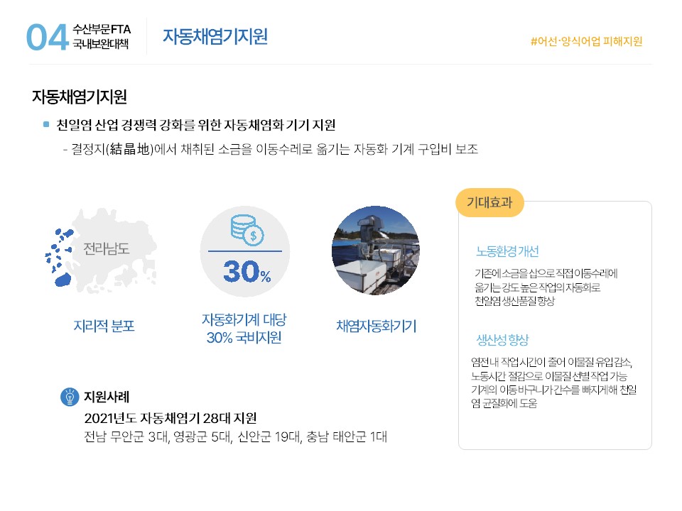 04 수산부문 FTA 국내보완대책 수산식품산업거점단지 조성 #수출·유통·가공 지원 사업 수산식품산업거점단지 조성 ■ 수산식품산업거점단지 건립 지원 수산가공품 개발을 위한 연구·가공·유통·판매·홍보 시설 등을 집적화한 단지 신축 수산가공품 개발을 위한 연구·가공·유통·판매·홍보 시설 집적화 가공 연구 유통 홍보 수산식품산업의 고부가가치화로 수산식품 경쟁력 강화 기대효과 고부가가치 수산식품 개발 및 상품화를 통한 수산식품산업 경쟁력 강화