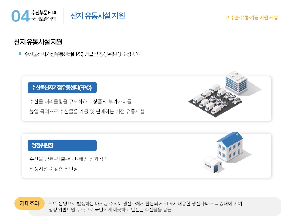 04 수산부문 FTA 국내보완대책 산지 유통시설 지원 #수출·유통·가공 지원 사업 산지 유통시설 지원 ■ 수산물산지거점유통센터(FPC) 건립 및 청정 위판장 조성 지원  수산물산지거점유통센터(FPC) 수산물 처리물량을 규모화하고 상품의 부가가치를 높일 목적으로 수산물을 가공 및 판매하는 거점 유통시설 청정위판장 수산물 양륙-선별-위판-배송 전과정의 위생시설을 갖춘 위판장 기대효과 FPC 운영으로 발생하는 마케팅 수익이 생산자에게 환원되어 FTA에 대응한 생산자의 소득 증대에 기여 청정 위판모델 구축으로 국민에게 깨끗하고 안전한 수산물을 공급