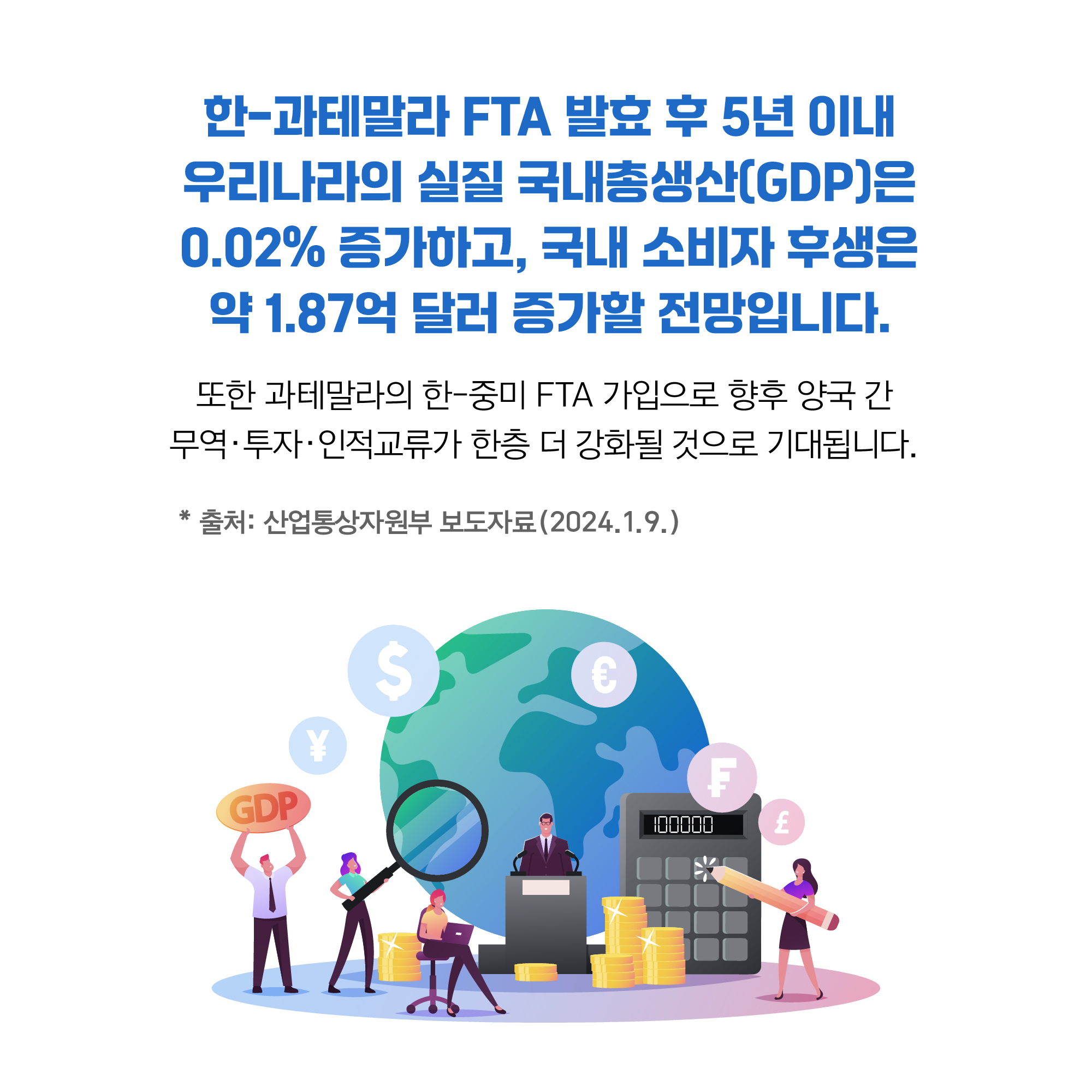 한-과테말라 FTA 발효 후 5년 이내 우리나라의 실질 국내총생산(GDP)은 0.02% 증가하고, 국내 소비자 후생은 약 1.87억 달러 증가할 전망입니다. 또한 과테말라의 한-중미 FTA 가입으로 향후 양국 간 무역 · 투자 · 인적교류가 한층 더 강화될 것으로 기대됩니다. *출처 : 산업통상자원부 보도자료(2024.1.9.)