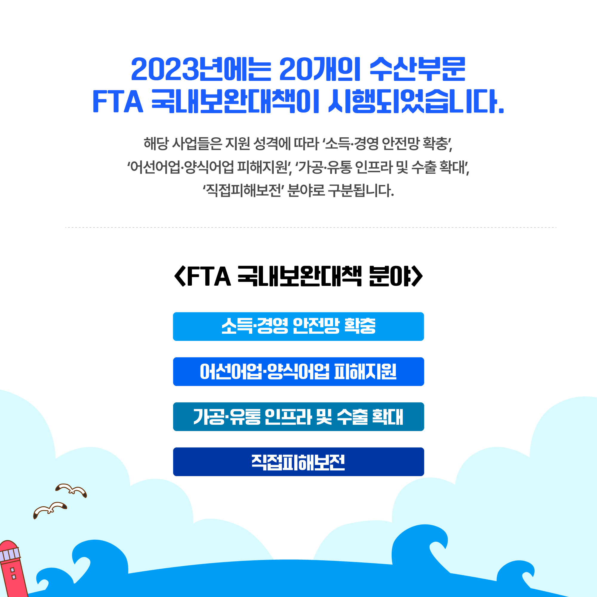 2023년에는 20개의 수산부문 FTA 국내보완대책이 시행되었습니다. 해당 사업들은 지원 성격에 따라 ‘소득·경영 안전망 확충’, ‘어선어업·양식어업 피해지원’, ‘가공·유통 인프라 및 수출 확대’, ‘직접피해보전’ 분야로 구분됩니다. <FTA 국내보완대책 분야> 소득·경영 안전망 확충, 어선어업·양식어업 피해지원, 가공·유통 인프라 및 수출 확대, 직접피해보전