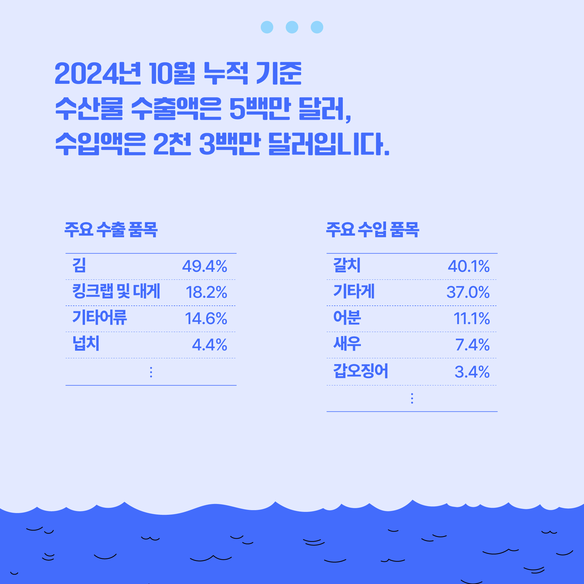 2024년 10월 누적 기준 수산물 교역 현황으로 자세한 내용은 아래 2024년 10월 누적 기준 수산물 교역 현황 참고