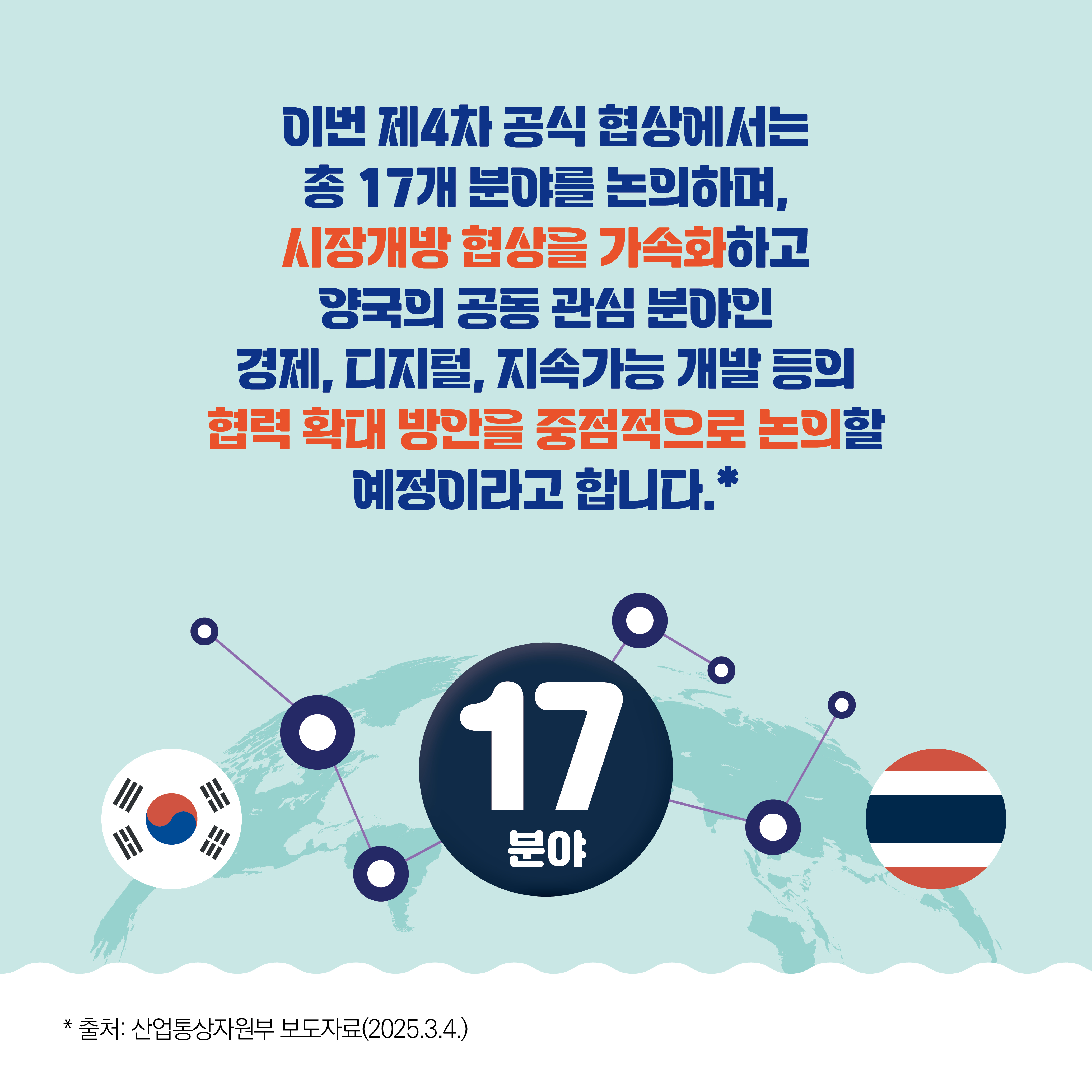 이번 제4차 공식 협상에서는 총 17개 분야를 논의하며, 시장개방 협상을 가속화하고 양국의 공동 관심 분야인 경제, 디지털, 지속가능 개발 등의 협력 확대 방안을 중점적으로 논의할 예정이라고 합니다.<sup>*</sup> 한-태국 17분야 <sup>*</sup> 출처: 산업통상자원부 보도자료(2025.3.4.)
