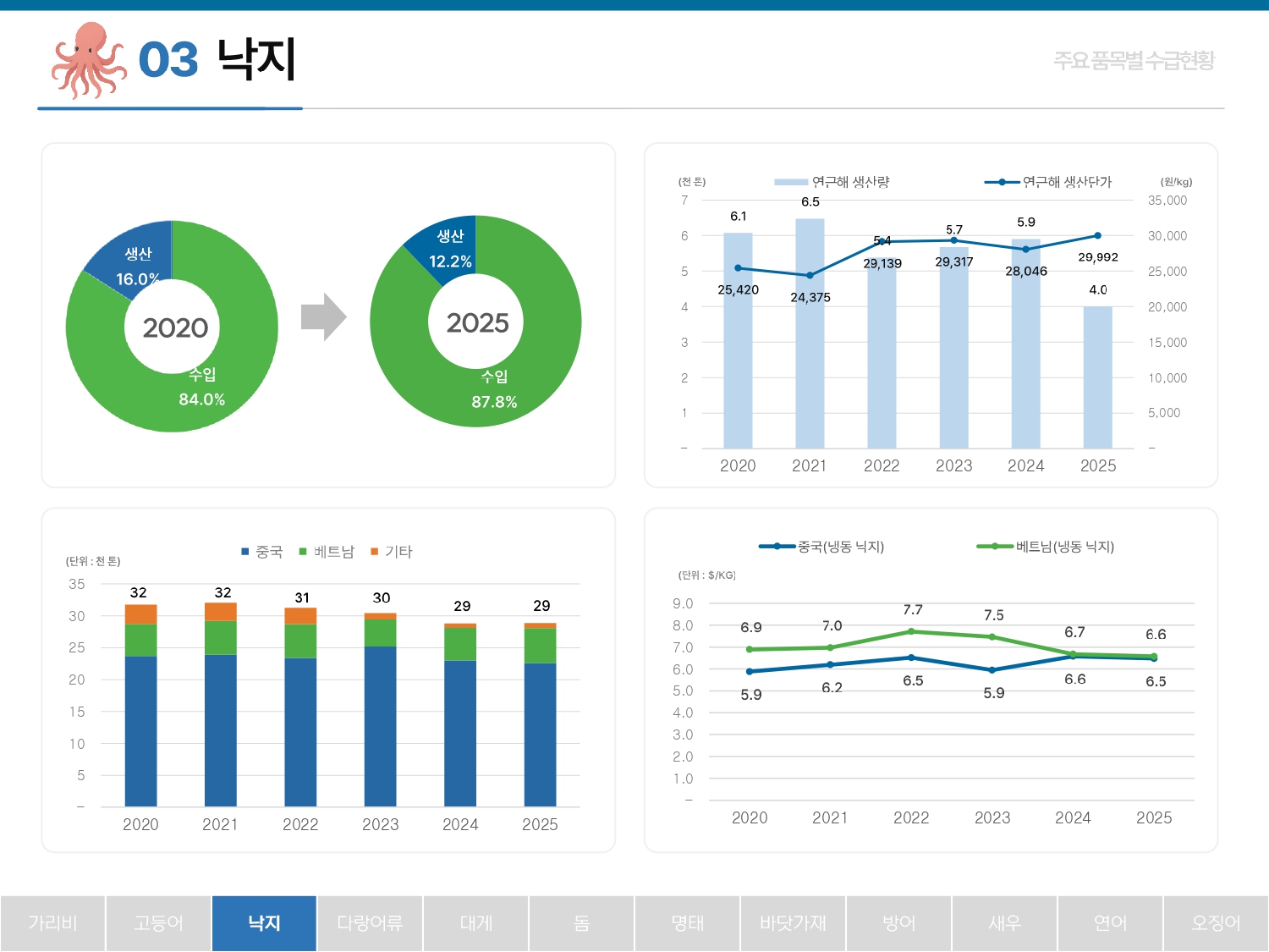 2026%2B%25ED%2592%2588%25EB%25AA%25A9%25EB%25B3%2584%2B%25EC%2588%2598%25EA%25B8%2589%25EB%258F%2599%25ED%2596%25A5_260423_page-0007.jpg