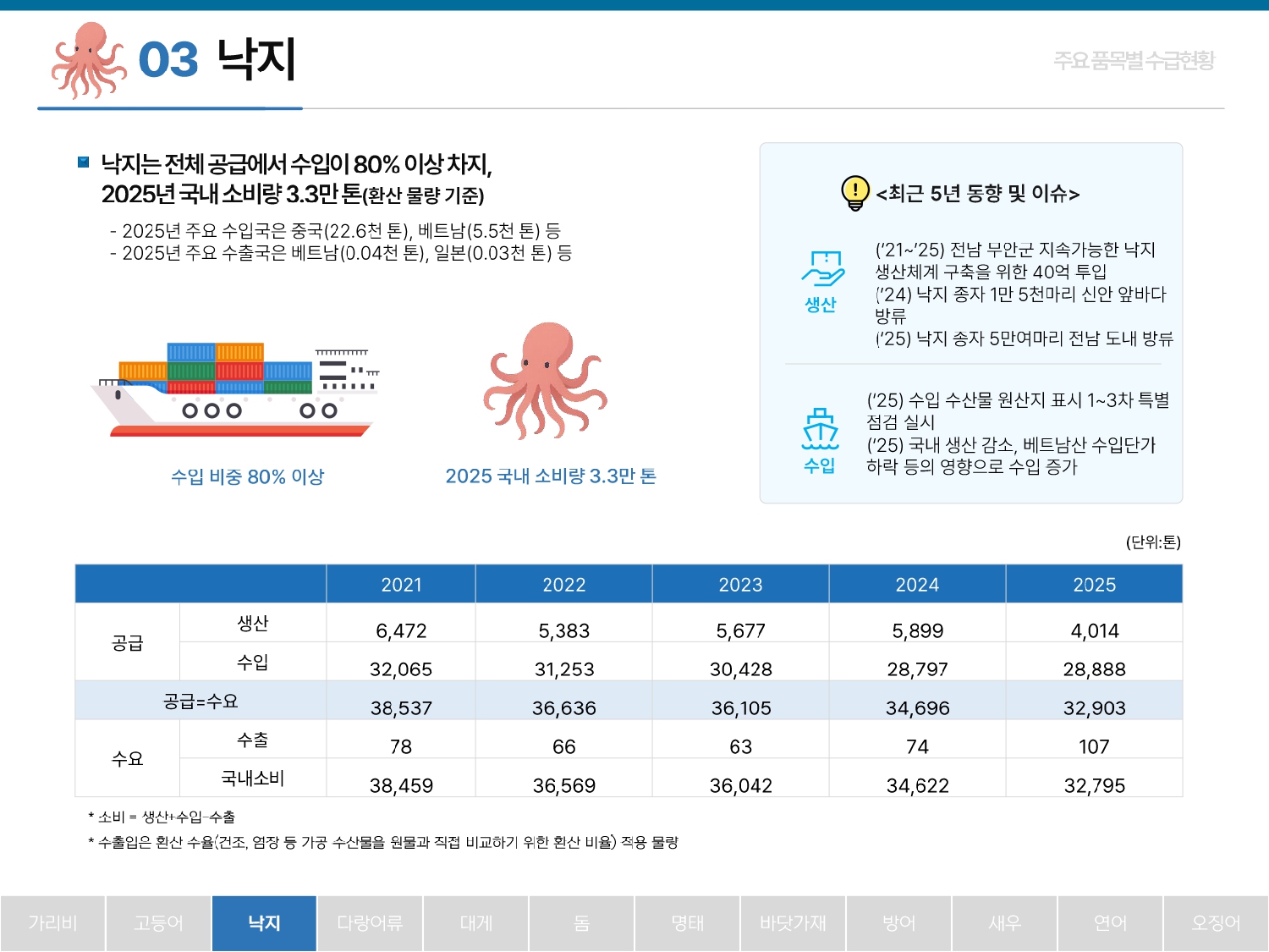 2026%2B%25ED%2592%2588%25EB%25AA%25A9%25EB%25B3%2584%2B%25EC%2588%2598%25EA%25B8%2589%25EB%258F%2599%25ED%2596%25A5_260423_page-0008.jpg