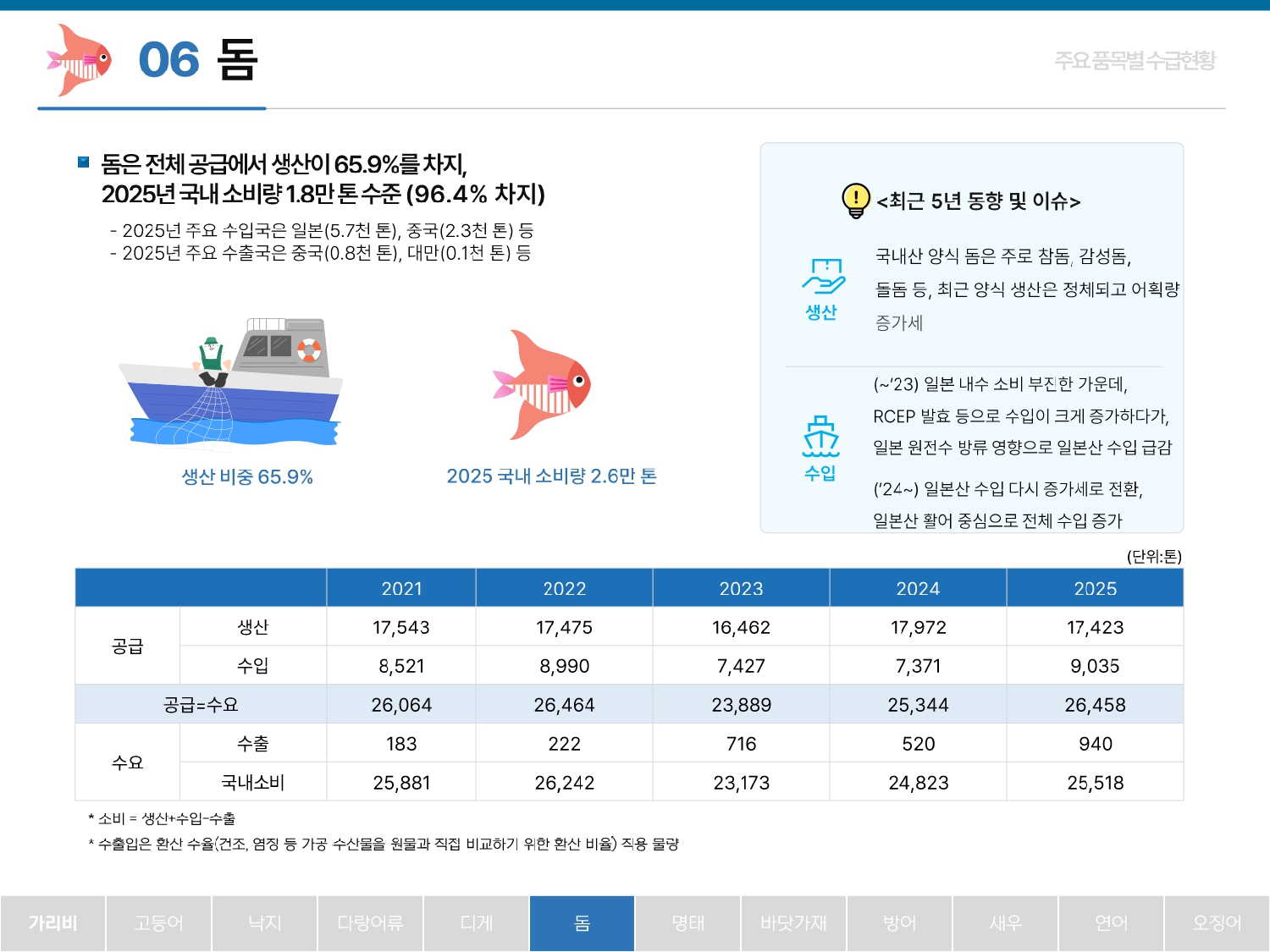 2026%2B%25ED%2592%2588%25EB%25AA%25A9%25EB%25B3%2584%2B%25EC%2588%2598%25EA%25B8%2589%25EB%258F%2599%25ED%2596%25A5_260423_page-0014.jpg