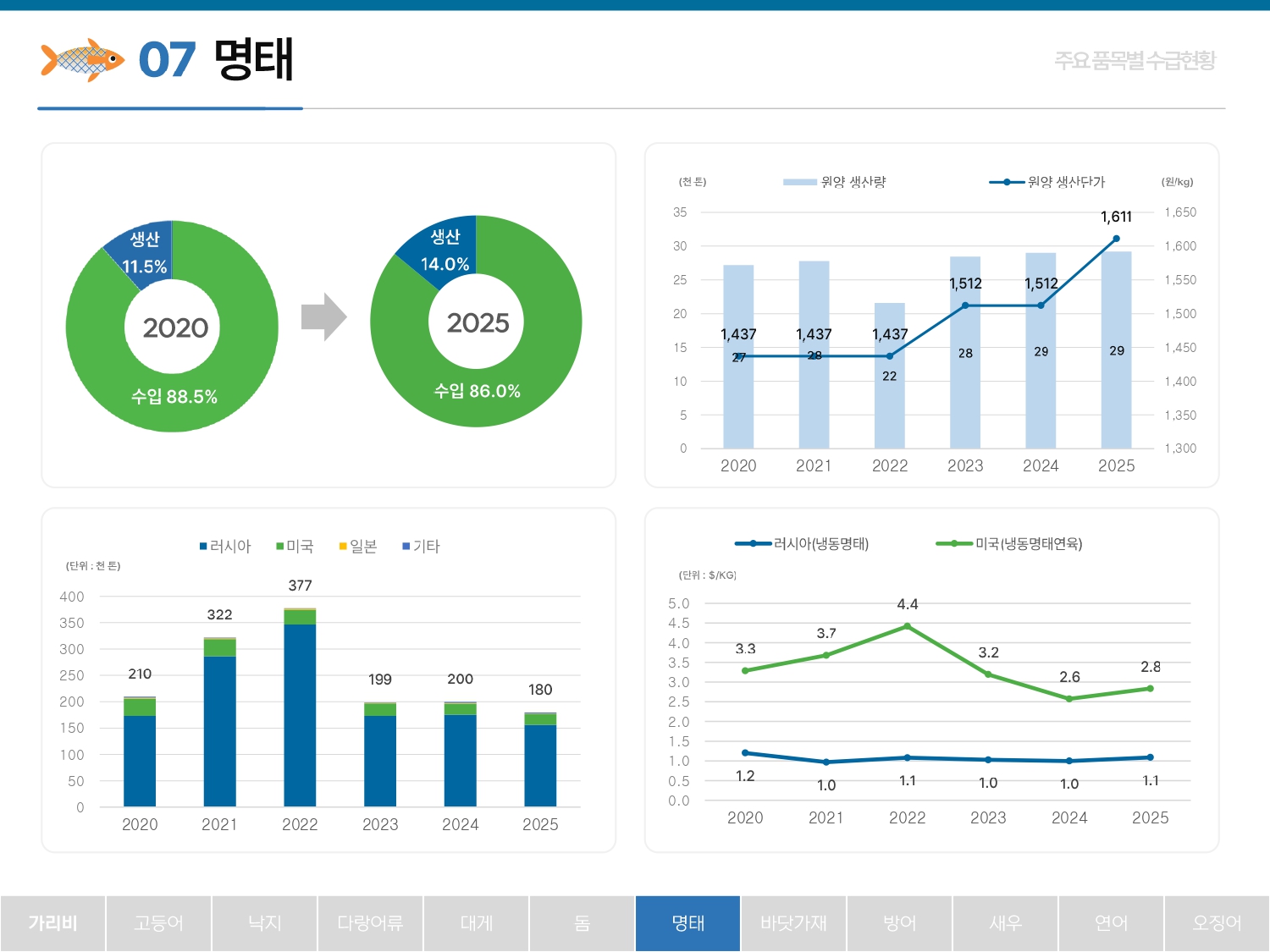 2026%2B%25ED%2592%2588%25EB%25AA%25A9%25EB%25B3%2584%2B%25EC%2588%2598%25EA%25B8%2589%25EB%258F%2599%25ED%2596%25A5_260423_page-0015.jpg