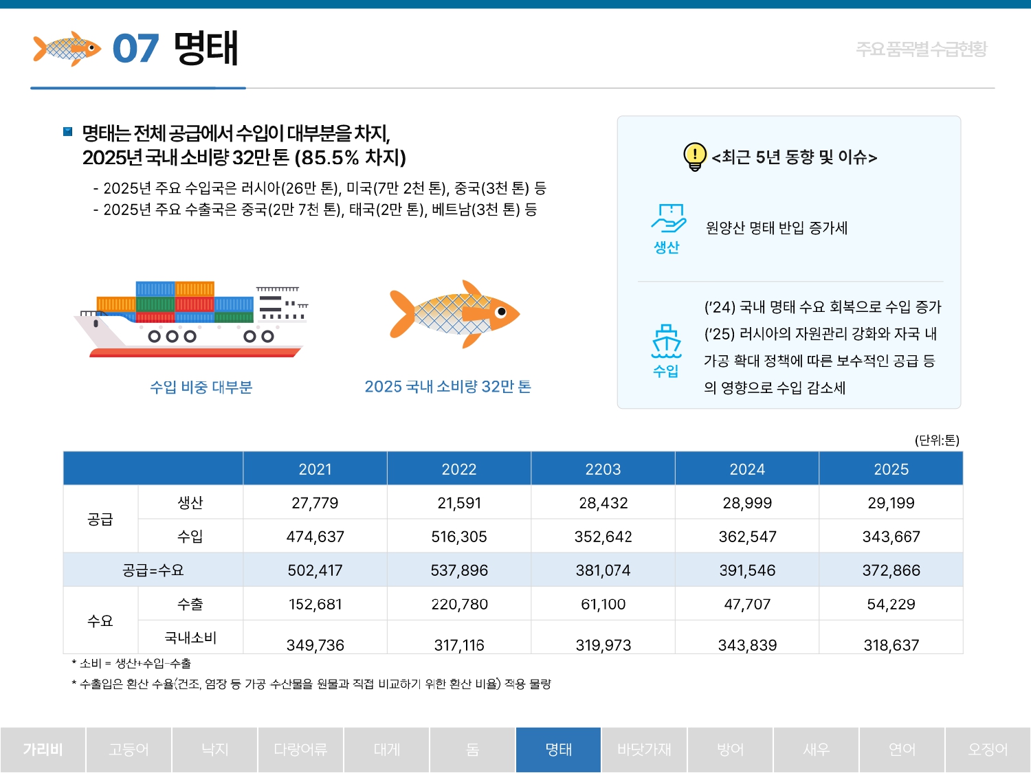 2026%2B%25ED%2592%2588%25EB%25AA%25A9%25EB%25B3%2584%2B%25EC%2588%2598%25EA%25B8%2589%25EB%258F%2599%25ED%2596%25A5_260423_page-0016.jpg