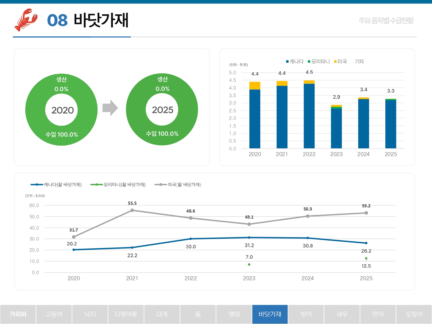 2026%2B%25ED%2592%2588%25EB%25AA%25A9%25EB%25B3%2584%2B%25EC%2588%2598%25EA%25B8%2589%25EB%258F%2599%25ED%2596%25A5_260423_page-0017.jpg