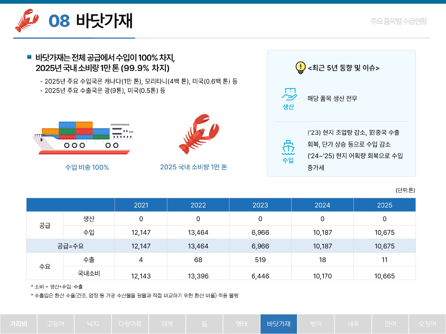 2026%2B%25ED%2592%2588%25EB%25AA%25A9%25EB%25B3%2584%2B%25EC%2588%2598%25EA%25B8%2589%25EB%258F%2599%25ED%2596%25A5_260423_page-0018.jpg