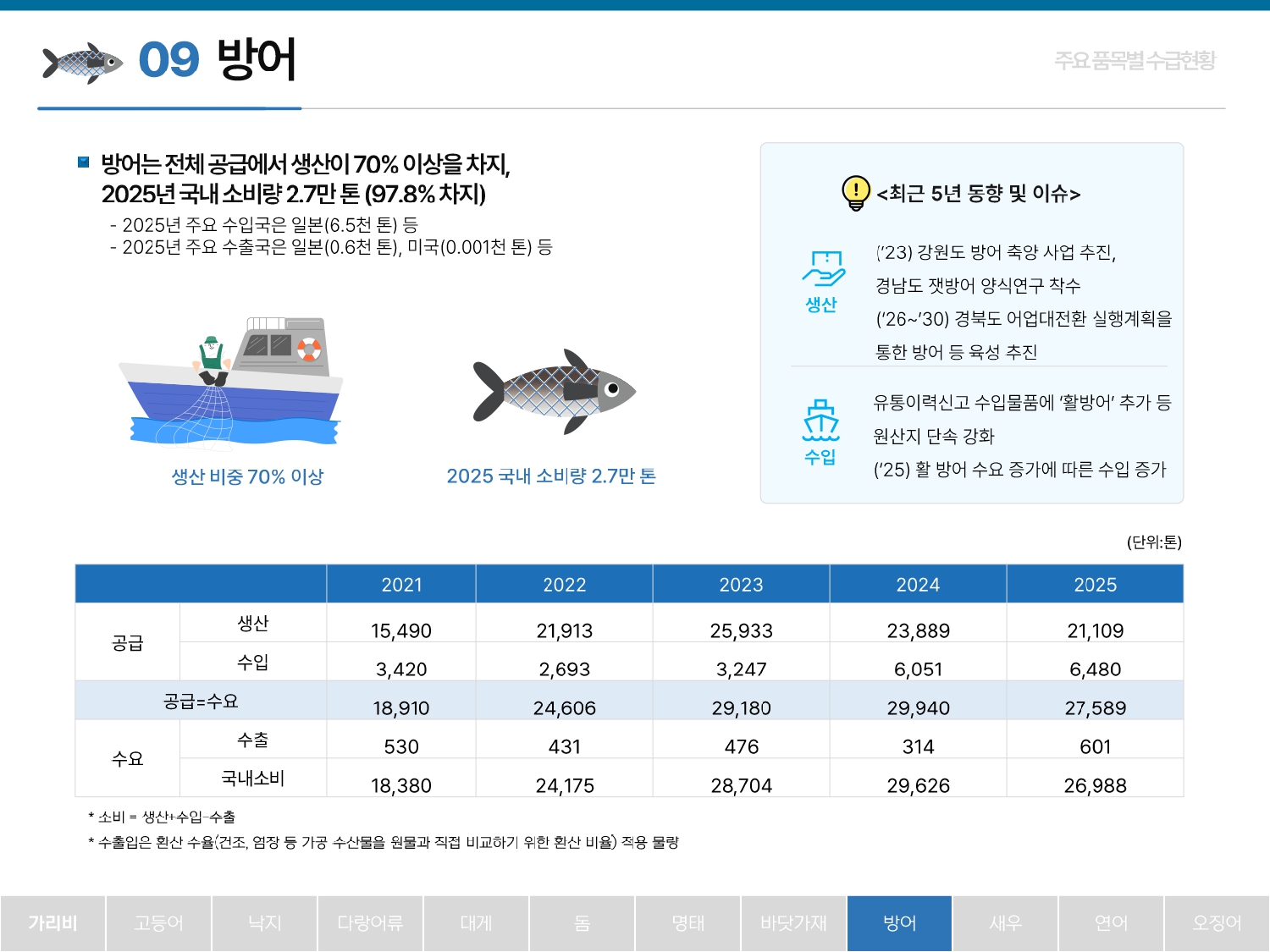 2026%2B%25ED%2592%2588%25EB%25AA%25A9%25EB%25B3%2584%2B%25EC%2588%2598%25EA%25B8%2589%25EB%258F%2599%25ED%2596%25A5_260423_page-0020.jpg