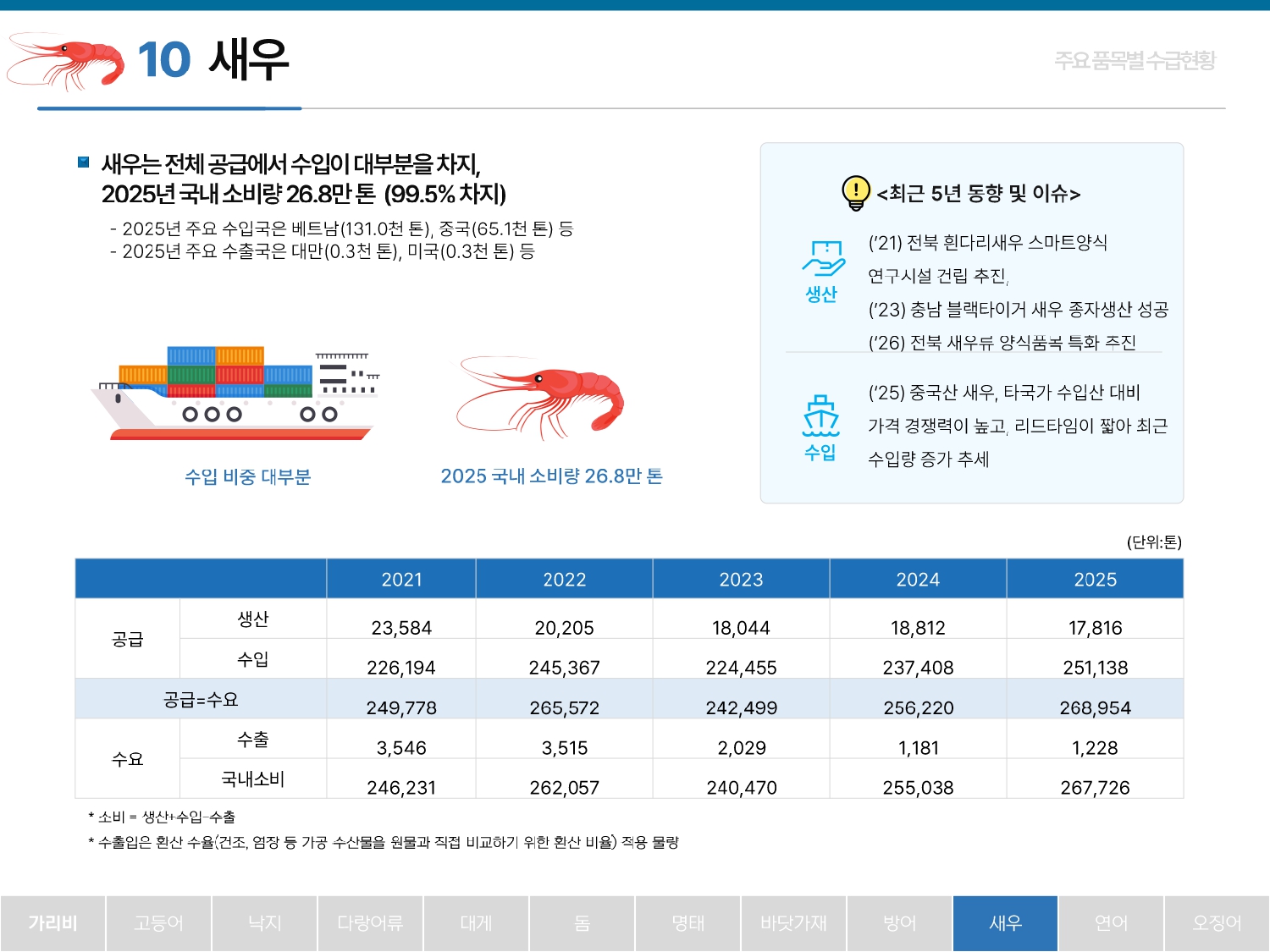2026%2B%25ED%2592%2588%25EB%25AA%25A9%25EB%25B3%2584%2B%25EC%2588%2598%25EA%25B8%2589%25EB%258F%2599%25ED%2596%25A5_260423_page-0022.jpg
