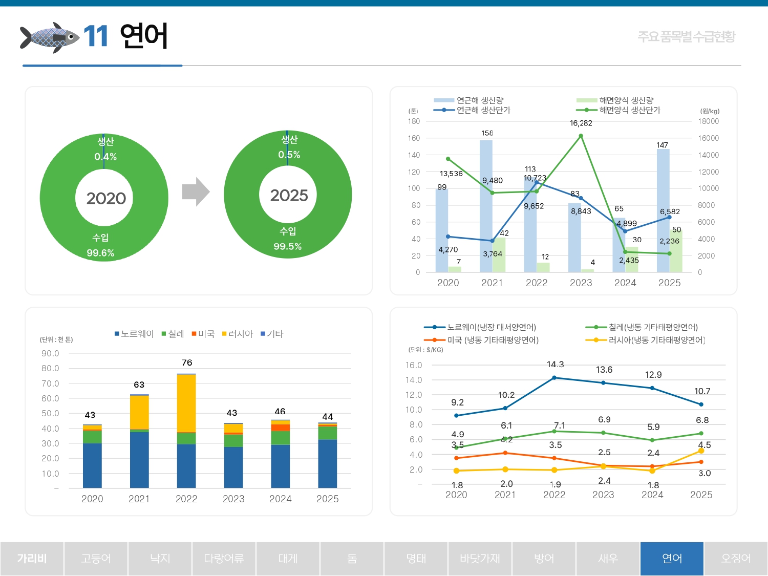 2026%2B%25ED%2592%2588%25EB%25AA%25A9%25EB%25B3%2584%2B%25EC%2588%2598%25EA%25B8%2589%25EB%258F%2599%25ED%2596%25A5_260423_page-0023.jpg