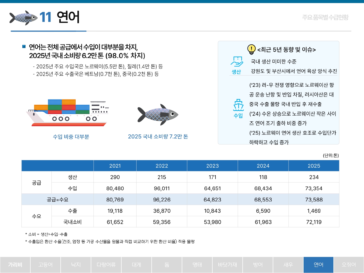 2026%2B%25ED%2592%2588%25EB%25AA%25A9%25EB%25B3%2584%2B%25EC%2588%2598%25EA%25B8%2589%25EB%258F%2599%25ED%2596%25A5_260423_page-0024.jpg