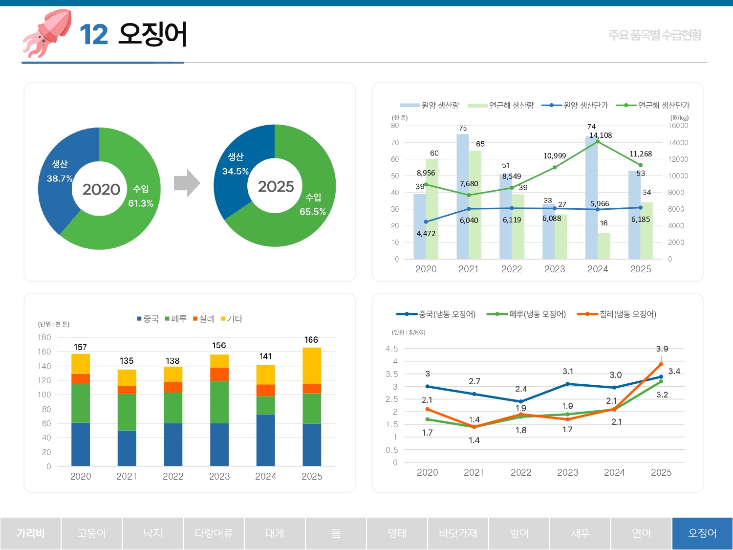 2026%2B%25ED%2592%2588%25EB%25AA%25A9%25EB%25B3%2584%2B%25EC%2588%2598%25EA%25B8%2589%25EB%258F%2599%25ED%2596%25A5_260423_page-0025.jpg