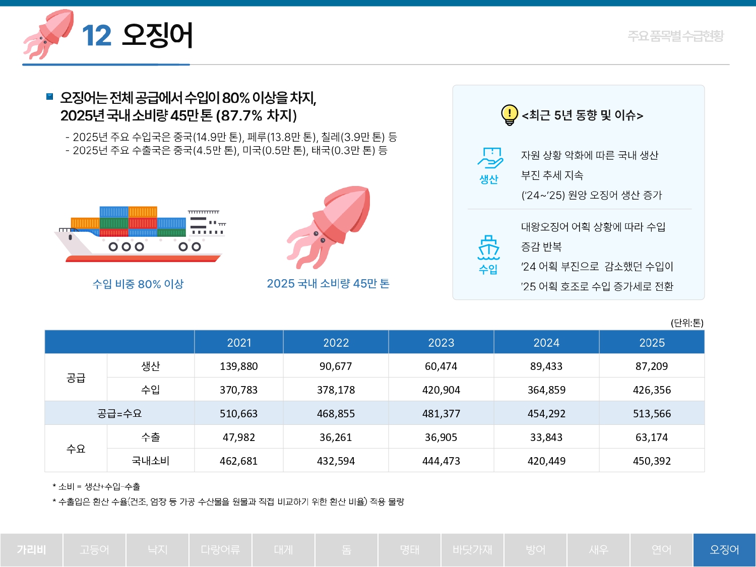 2026%2B%25ED%2592%2588%25EB%25AA%25A9%25EB%25B3%2584%2B%25EC%2588%2598%25EA%25B8%2589%25EB%258F%2599%25ED%2596%25A5_260423_page-0026.jpg