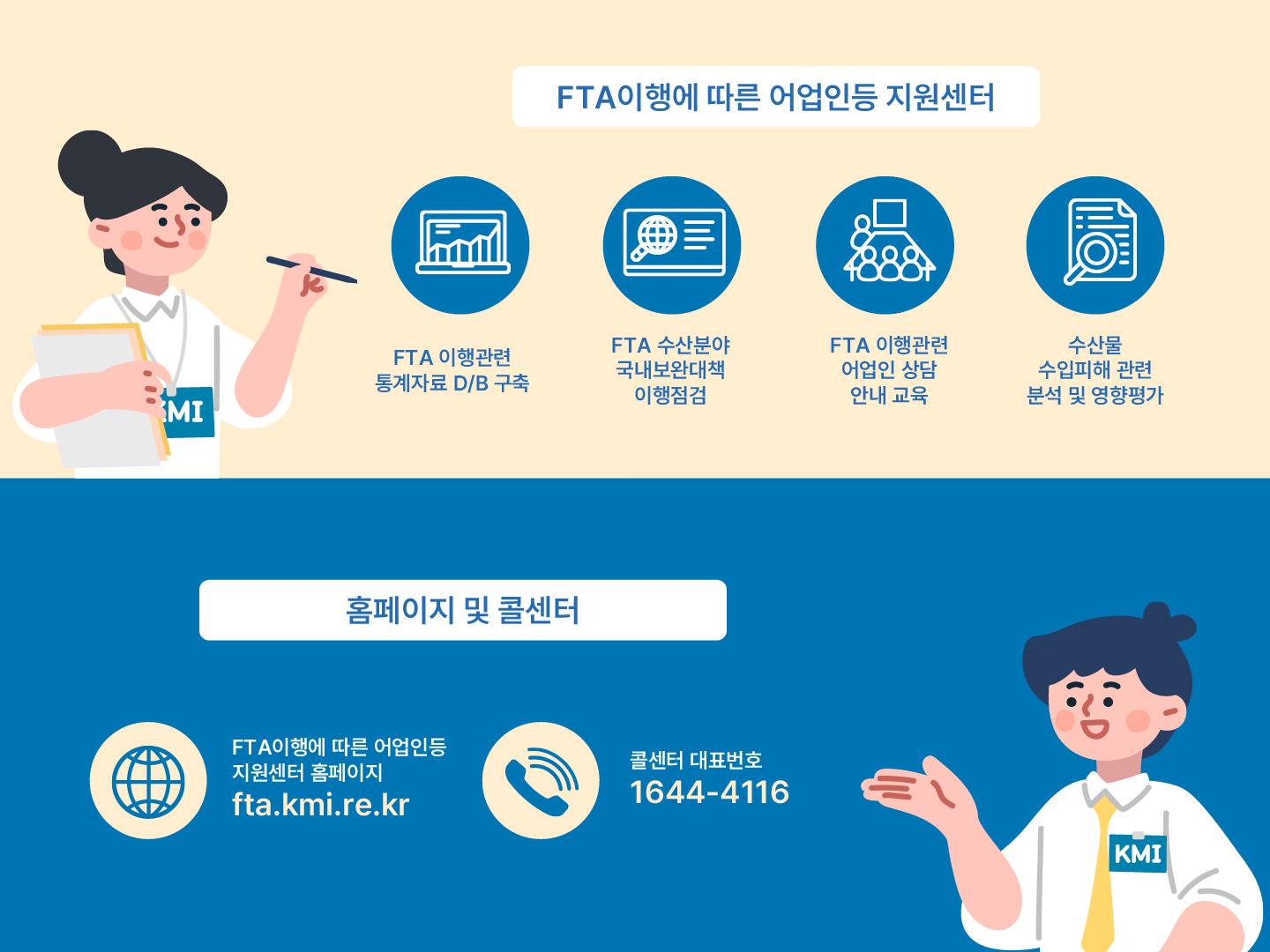 FTA이행에 따른 어업인등 지원센터 FTA 이행관련 통계자료 D/B 구축 FTA 수산분야 국내보완대책 이행점검 FTA 이행관련 어업인 상담 안내 교육 수산물 수입피해 관련 분석 및 영향평가 홈페이지 및 콜센터 FTA이행에 따른 어업인등 지원센터 홈페이지 fta.kmi.re.kr 콜센터 대표번호 1644-4116