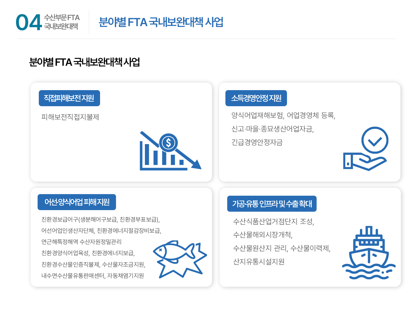 04 수산부문 FTA 국내보완대책 | 분야별 FTA 국내보완대책 사업 분야별 FTA 국내보완대책 사업 직접피해보전 지원 - 피해보전직접지불제 소득경영안정 지원 - 양식어업재해보험, 어업경영체 등록, 신고·마을·종묘생산어업자금, 긴급경영안정자금 어선·양식어업 피해 지원 - 친환경보급어구(생분해어구보급, 친환경부표보급), 어선어업인생산자단체, 친환경에너지절감장비보급, 연근해특정해역 수산자원정밀관리, 친환경양식어업육성, 친환경에너지보급, 친환경수산물인증직불제, 수산물자조금지원, 내수면수산물유통판매센터, 자동채염기지원 가공·유통 인프라 및 수출 확대 - 수산식품산업거점단지 조성, 수산물해외시장개척, 수산물원산지 관리, 수산물이력제, 산지유통시설지원