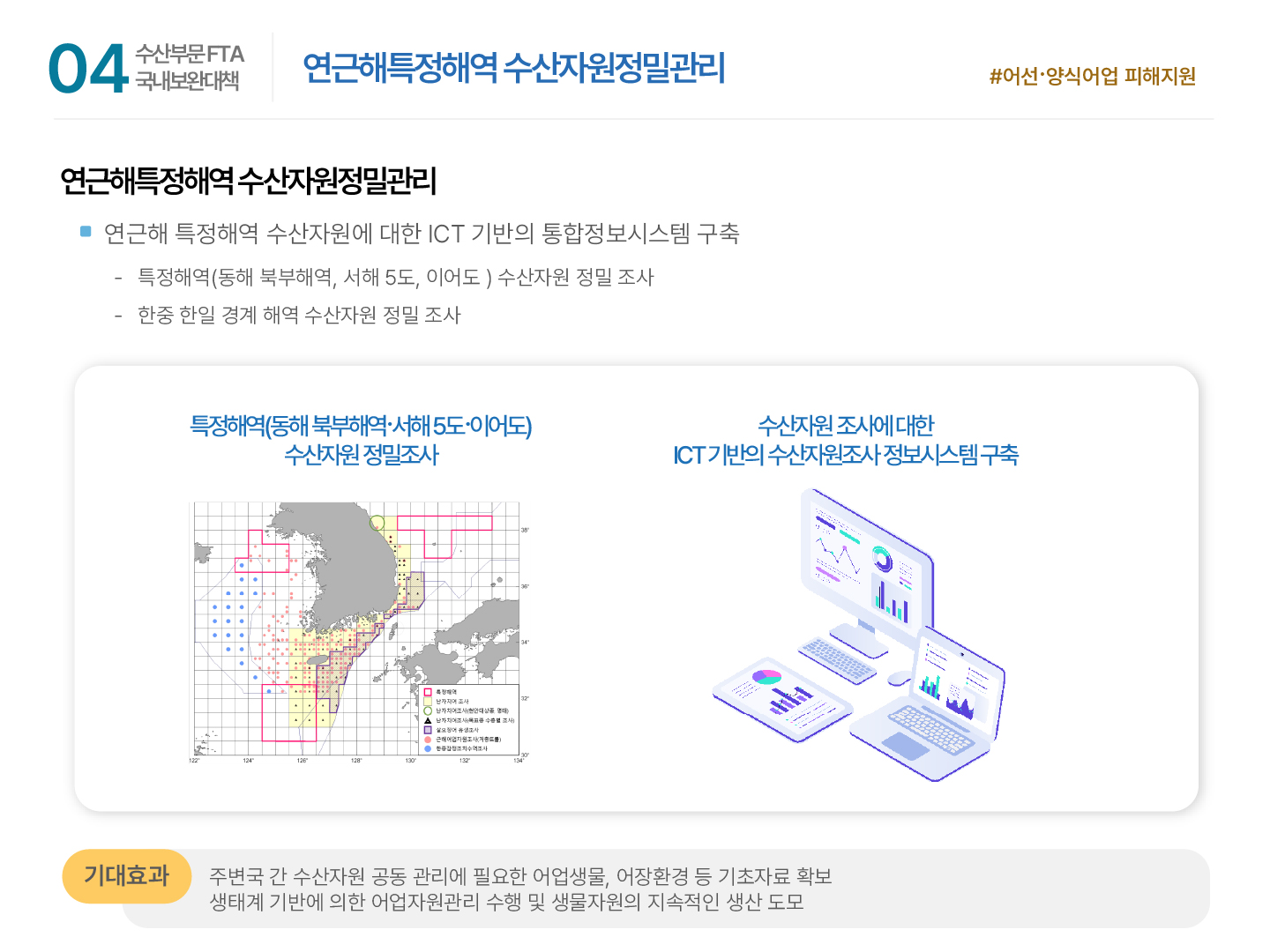 04 수산부문 FTA 국내보완대책 | 연근해특정해역 수산자원정밀관리 #어선·양식어업 피해지원 연근해특정해역 수산자원정밀관리 ■ 연근해 특정해역 수산자원에 대한 ICT 기반의 통합정보시스템 구축 - 특정해역(동해 북부해역, 서해 5도, 이어도) 수산자원 정밀 조사 - 한중 한일 경계 해역 수산자원 정밀 조사 특정해역(동해 북부해역·서해 5도·이어도) 수산자원 정밀조사 지도 이미지 수산자원 조사에 대한 ICT 기반의 수산자원조사 정보시스템 구축 기대효과: 주변국 간 수산자원 공동 관리에 필요한 어업생물, 어장환경 등 기초자료 확보 생태계 기반에 의한 어업자원관리 수행 및 생물자원의 지속적인 생산 도모