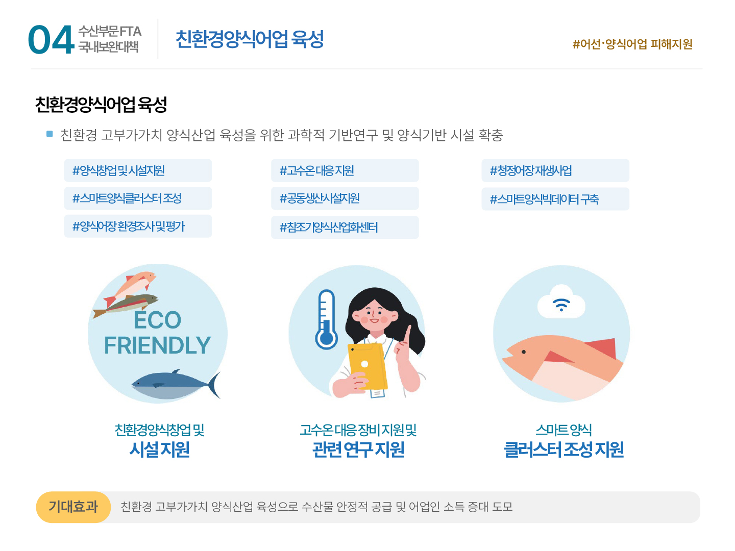 04 수산부문 FTA 국내보완대책 | 친환경양식어업 육성 #어선·양식어업 피해지원 친환경양식어업 육성 ■ 친환경 고부가가치 양식산업 육성을 위한 과학적 기반연구 및 양식기반 시설 확충 #양식창업및시설지원 #고수온대응지원 #청정어장재생사업 #스마트양식클러스터조성 #공동생산시설지원 #스마트양식빅데이터구축 #양식어장환경조사및평가 #참조기양식산업화센터 친환경양식창업 및 시설 지원, 고수온 대응 장비 지원 및 관련 연구 지원, 스마트 양식 클러스터 조성 지원 기대효과: 친환경 고부가가치 양식산업 육성으로 수산물 안정적 공급 및 어업인 소득 증대 도모