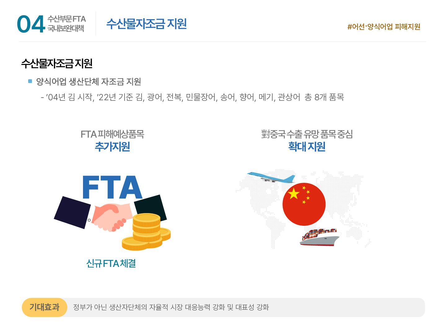 04 수산부문 FTA 국내보완대책 | 수산물자조금 지원 #어선·양식어업 피해지원 수산물자조금 지원 ■ 양식어업 생산단체 자조금 지원 - '04년 김 시작, '22년 기준 김, 광어, 전복, 민물장어, 송어, 향어, 메기, 관상어 총 8개 품목 FTA 피해예상품목 추가지원 신규 FTA 체결 對중국 수출 유망 품목 중심 확대지원 기대효과: 정부가 아닌 생산자단체의 자율적 시장 대응능력 강화 및 대표성 강화