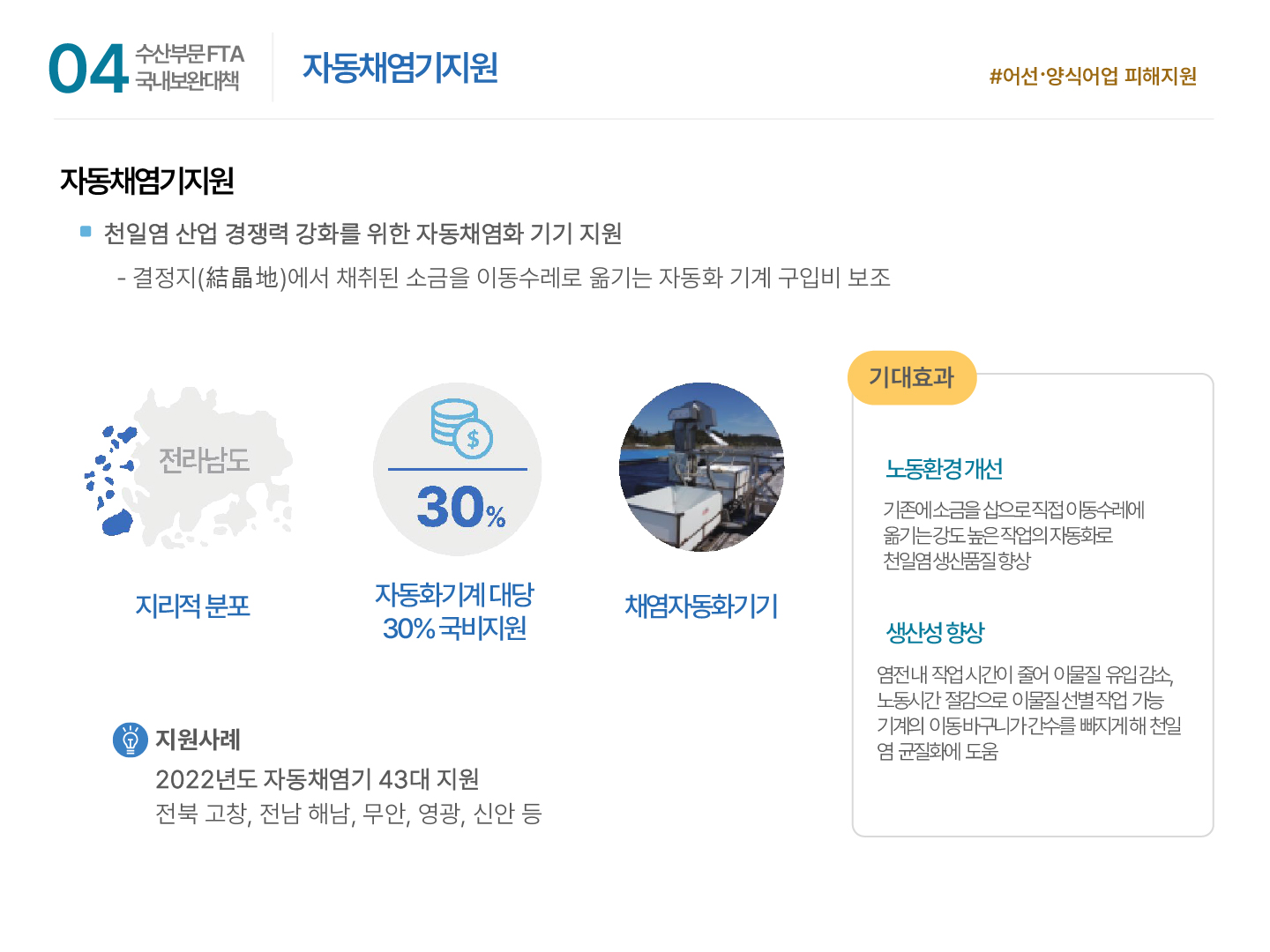 04 수산부문 FTA 국내보완대책 | 자동채염기지원 #어선·양식어업 피해지원 자동채염기지원 ■ 천일염 산업 경쟁력 강화를 위한 자동채염화 기기 지원 - 결정지(結晶地)에서 채취된 소금을 이동수레로 옮기는 자동화 기계 구입비 보조 전라남도 지리적 분포 30% 자동화기계 대당 30% 국비지원 채염자동화기기 지원사례: 2022년도 자동채염기 43대 지원 전북 고창, 전남 해남, 무안, 영광, 신안 등 기대효과: 노동환경 개선 기존에 소금을 삽으로 직접 이동수레에 옮기는 강도 높은 작업의 자동화로 천일염 생산품질 향상 생산성 향상 염전 내 작업시간이 줄어 이물질 유입 감소, 노동시간 절감으로 이물질 선별 작업 가능 기계의 이동 바구니가 간수를 빠지게 해 천일염 균질화에 도움