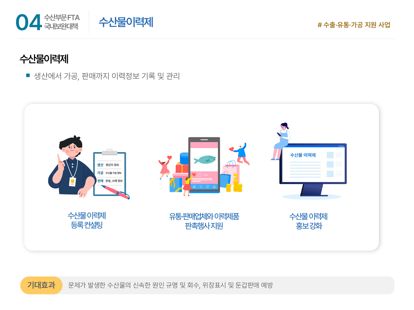 04 수산부문 FTA 국내보완대책 | 수산물이력제 #수출·유통·가공 지원 사업 수산물이력제 ■ 생산에서 가공, 판매까지 이력정보 기록 및 관리 생산 생산지 정보, 가공 수산물 가공 정보, 판매 운송, 소매 정보 수산물 이력제 등록 컨설팅, 유통·판매업체와 이력제품 판촉행사 지원, 수산물 이력제 홍보강화 기대효과: 문제가 발생한 수산물의 신속한 원인 규명 및 회수, 위장표시 및 둔갑판매 예방