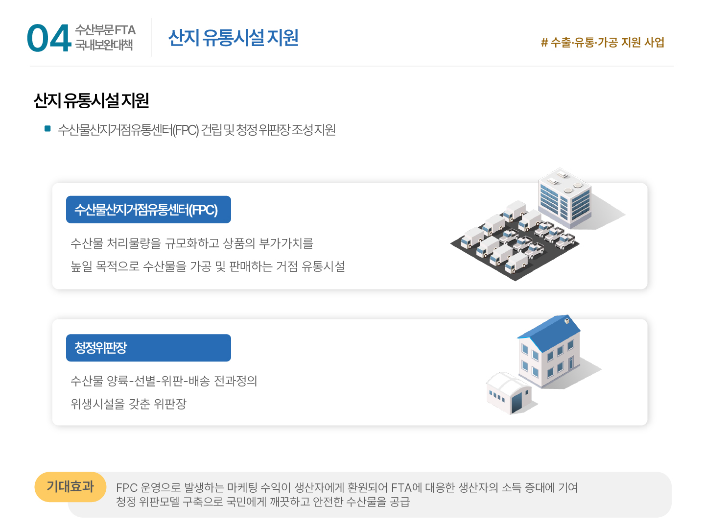 04 수산부문 FTA 국내보완대책 | 산지 유통시설 지원 #수출·유통·가공 지원 사업 산지 유통시설 지원 ■ 수산물산지거점유통센터(FPC) 건립 및 청정 위판장 조성 지원 수산물산지거점유통센터(FPC) 수산물 처리물량을 규모화하고 상품의 부가가치를 높일 목적으로 수산물을 가공 및 판매하는 거점 유통시설 청정위판장 수산물 양륙-선별-위판-배송 전과정의 위생시설을 갖춘 위판장 기대효과: FPC 운영으로 발생하는 마케팅 수익이 생산자에게 환원되어 FTA에 대응한 생산자의 소득 증대에 기여 청정 위판모델 구축으로 국민에게 깨끗하고 안전한 수산물을 공급