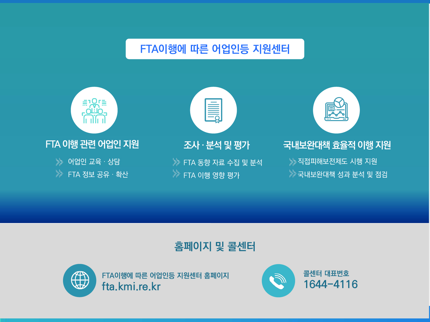 FTA이행에 따른 어업인등 지원센터 FTA 이행 관련 어업인 지원 - 어업인 교육·상담 - FTA 정보 공유·확산, 조사·분석 및 평가 - FTA 동향 자료 수집 및 분석 - FTA 이행 영향 평가, 국내보완대책 효율적 이행 지원 - 직접피해보전제도 시행 지원 - 국내보완대책 성과 분석 및 점검 홈페이지 및 콜센터 FTA이행에 따른 어업인등 지원센터 홈페이지 fta.kmi.re.kr 콜센터 대표번호 1644-4116
