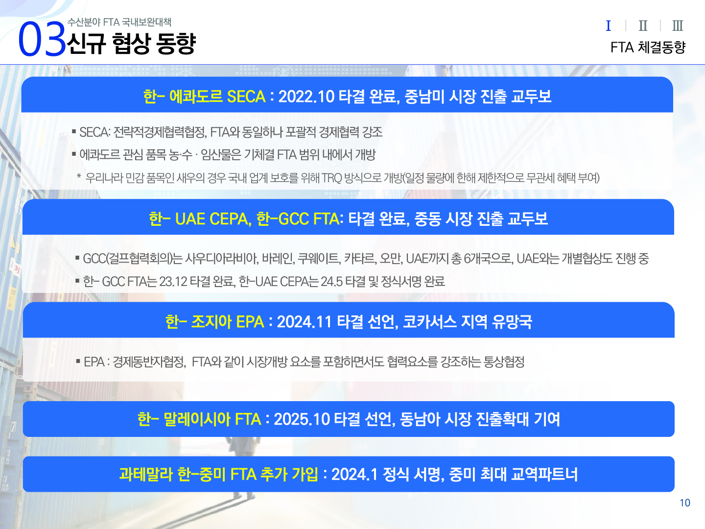 03 수산분야 FTA 국내보완대책 신규 협상 동향 Ⅰ(선택) Ⅱ Ⅲ FTA 체결동향 한- 에콰도르 SECA : 2022. 10 타결 완료, 중남미 시장 진출 교두보 - SECA: 전략적경제협력협정, FTA와 동일하나 포괄적 경제협력 강조 - 에콰도르 관심 품목 농·수 · 임산물은 기체결 FTA 범위 내에서 개방 * 우리나라 민감 품목인 새우의 경우 국내 업계 보호를 위해 TRQ 방식으로 개방(일정 물량에 한해 제한적으로 무관세 혜택 부여) 한- UAE CEPA, 한-GCC FTA: 타결 완료, 중동 시장 진출 교두보 - GCC(걸프협력회의)는 사우디아라비아, 바레인, 쿠웨이트, 카타르, 오만, UAE까지 총 6개국으로, UAE와는 개별협상도 진행 중 - 한- GCC FTA는 23. 12 타결 완료, 한-UAE CEPA는 24.5 타결 및 정식서명 완료 한- 조지아 EPA : 2024. 11 타결 선언, 코카서스 지역 유망국 - EPA : 경제동반자협정, FTA와 같이 시장개방 요소를 포함하면서도 협력요소를 강조하는 통상협정 한- 말레이시아 FTA : 2025.10 타결 선언, 동남아 시장 진출확대 기여 과테말라 한-중미 FTA 추가 가입 : 2024.1 정식 서명, 중미 최대 교역파트너 10p