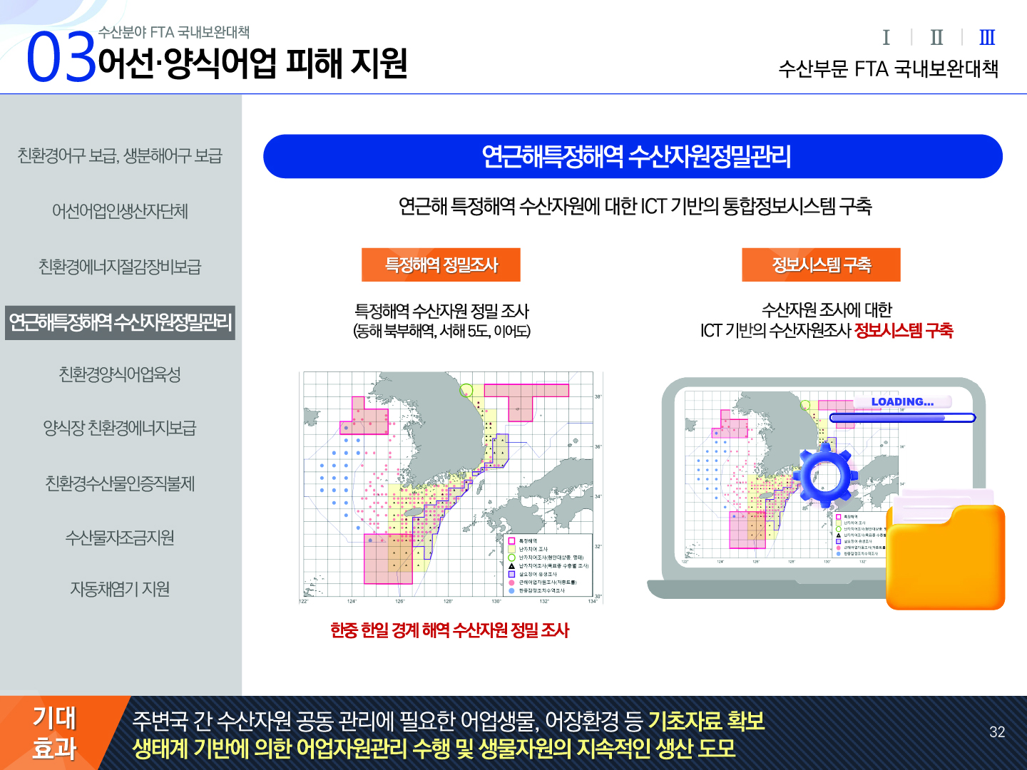03 수산분야 FTA 국내보완대책 어선·양식어업 피해 지원 Ⅰ Ⅱ Ⅲ(선택) 수산부문 FTA 국내보완대책 친환경어구보급, 생분해어구 보급, 어선어업인생산자단체, 친환경에너지절감장비보급, 연근해특정해역수산자원정밀관리(선택), 친환경양식어업육성, 양식장 친환경에너지보급, 친환경수산물인증직불제, 수산물자조금지원, 자동채염기 지원 | 연근해특정해역 수산자원정밀관리 연근해 특정해역 수산자원에 대한 ICT 기반의 통합정보시스템 구축 특정해역 정밀조사 특정해역 수산자원 정밀 조사 (동해 북부해역, 서해5도, 이어도) 한중 한일 경계 해역 수산자원 정밀 조사 정보시스템 구축 수산자원 조사에 대한 ICT 기반의 수산자원조사 정보시스템 구축 기대효과: 주변국 간 수산자원 공동 관리에 필요한 어업생물, 어장환경 등 기초자료 확보 생태계 기반에 의한 어업자원관리 수행 및 생물자원의 지속적인 생산 도모 32p