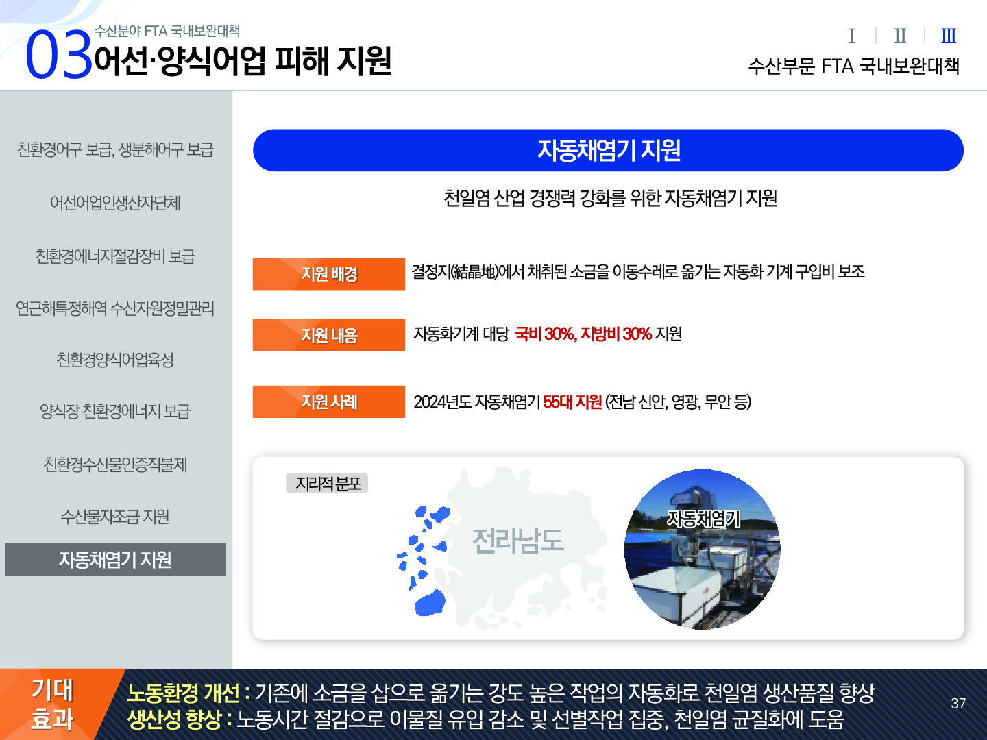 03 수산분야 FTA 국내보완대책 어선·양식어업 피해 지원 Ⅰ Ⅱ Ⅲ(선택) 수산부문 FTA 국내보완대책 친환경어구보급, 생분해어구 보급, 어선어업인생산자단체, 친환경에너지절감장비보급, 연근해특정해역수산자원정밀관리, 친환경양식어업육성, 양식장 친환경에너지보급, 친환경수산물인증직불제, 수산물자조금지원, 자동채염기 지원(선택) | 자동채염기 지원 천일염 산업 경쟁력 강화를 위한 자동채염기 지원 지원 배경 : 결정지(結晶池)에서 채취된 소금을 이동수레로 옮기는 자동화 기계 구입비 보조 지원 내용 : 자동화기계 대당 국비 30%, 지방비 30% 지원 지원 사례 : 2024년도 자동채염기 55대 지원 (전남 신안, 영광, 무안 등) 지리적 분포 전라남도 자동채염기 사진 기대효과 노동환경 개선 :  기존에 소금을 삽으로 옮기는 강도 높은 작업의 자동화로 천일염 생산품질 향상 생산성 향상 : 노동시간 절감으로 이물질 유입 감소 및 선별작업 집중, 천일염 균질화에 도움 37p