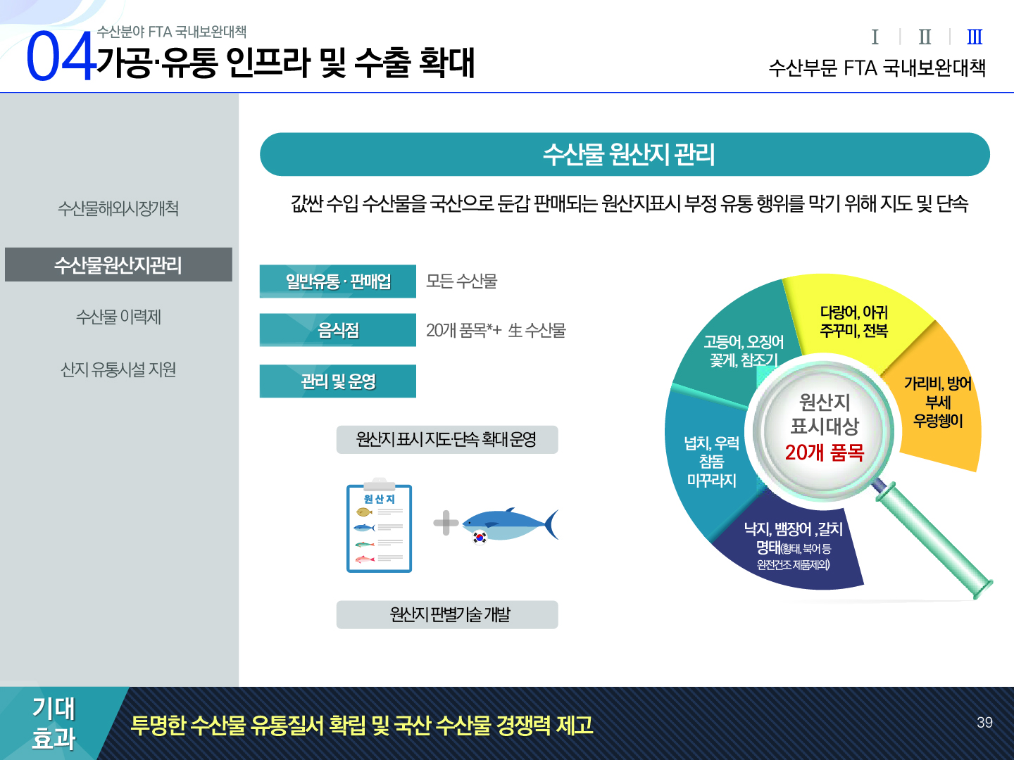 04 수산분야 FTA 국내보완대책 가공·유통 인프라 및 수출 확대 Ⅰ Ⅱ Ⅲ(선택) 수산부문 FTA 국내보완대책 수산물해외시장개척, 수산물원산지관리(선택), 수산물 이력제, 산지 유통시설 지원 | 수산물 원산지 관리 값싼 수입 수산물을 국산으로 둔갑 판매되는 원산지표시 부정 유통 행위를 막기 위해 지도 및 단속 일반유통·판매업 : 모든 수산물 음식점 : 20개 품목*+ 生 수산물 관리 및 운영 : 원산지 표시 지도·단속 확대 운영, 원산지 판별기술 개발 원산지 표시대상 20개 품목 : 낙지, 뱀장어, 갈치, 명태(황태, 북어 등 완전건조 제품제외) 넙치, 우럭, 참돔, 미꾸라지 고등어, 오징어, 꽃게, 참조기 다랑어, 아귀, 주꾸미, 전복 가리비, 방어, 부세, 우렁쉥이 기대효과: 투명한 수산물 유통질서 확립 및 국산 수산물 경쟁력 제고 39p