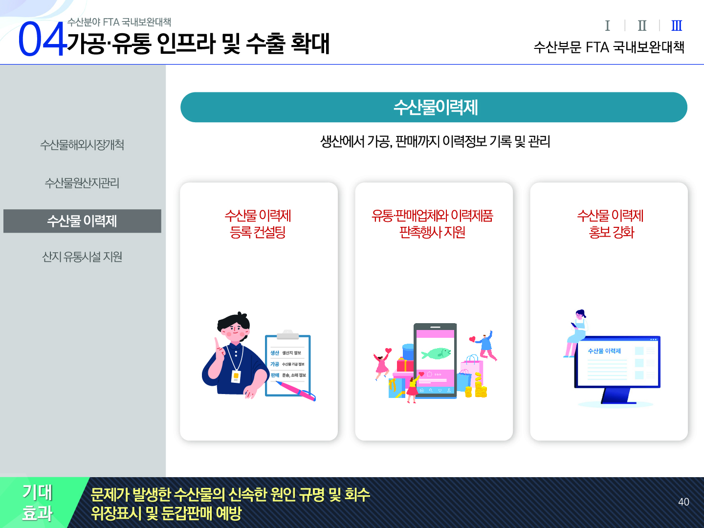 04 수산분야 FTA 국내보완대책 가공·유통 인프라 및 수출 확대 Ⅰ Ⅱ Ⅲ(선택) 수산부문 FTA 국내보완대책 수산물해외시장개척, 수산물원산지관리, 수산물 이력제(선택), 산지 유통시설 지원 | 수산물이력제 생산에서 가공, 판매까지 이력정보 기록 및 관리 수산물 이력제 등록 컨설팅 유통·판매업체와 이력제품 판촉행사 지원, 수산물 이력제 홍보 강화 기대효과: 문제가 발생한 수산물의 신속한 원인 규명 및 회수 위장표시 및 둔갑판매 예방 40p