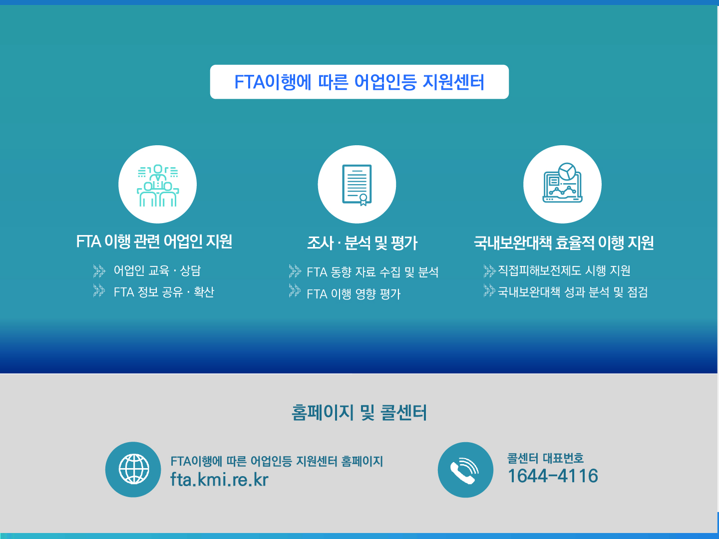 FTA이행에 따른 어업인등 지원센터 FTA 이행 관련 어업인 지원 - 어업인 교육 · 상담 - FTA 정보 공유 · 확산, 조사·분석 및 평가 - FTA 동향 자료 수집 및 분석 - FTA 이행 영향 평가, 국내보완대책 효율적 이행 지원 - 직접피해보전제도 시행 지원 - 국내보완대책 성과 분석 및 점검 홈페이지 및 콜센터 FTA이행에 따른 어업인등 지원센터 홈페이지 fta.kmi.re.kr 콜센터 대표번호 1644-4116