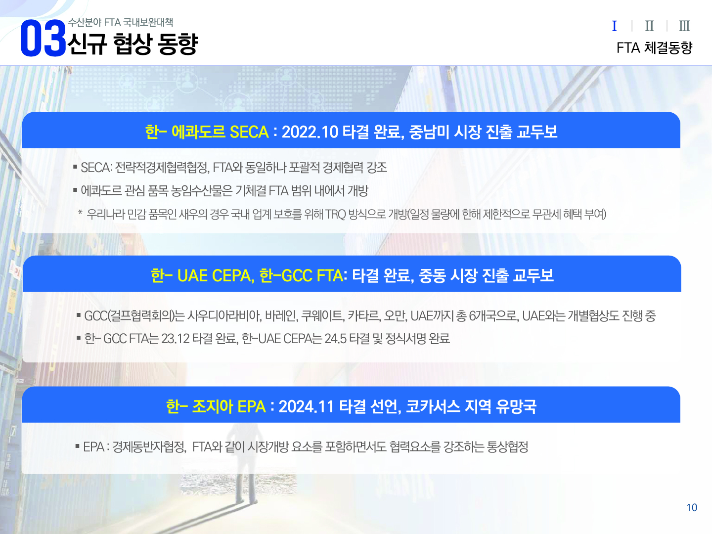 03 수산분야 FTA 국내보완대책 신규 협상 동향 Ⅰ(선택) Ⅱ Ⅲ FTA 체결동향 한- 에콰도르 SECA : 2022. 10 타결 완료, 중남미 시장 진출 교두보 - SECA: 전략적경제협력협정, FTA와 동일하나 포괄적 경제협력 강조 - 에콰도르 관심 품목 농임수산물은 기체결 FTA 범위 내에서 개방 * 우리나라 민감 품목인 새우의 경우 국내 업계 보호를 위해 TRQ 방식으로 개방(일정 물량에 한해 제한적으로 무관세 혜택 부여) 한- UAE CEPA, 한-GCC FTA: 타결 완료, 중동 시장 진출 교두보 - GCC(걸프협력회의)는 사우디아라비아, 바레인, 쿠웨이트, 카타르, 오만, UAE까지 총 6개국으로, UAE와는 개별협상도 진행 중 - 한- GCC FTA는 23. 12 타결 완료, 한-UAE CEPA는 24.5 타결 및 정식서명 완료 한- 조지아 EPA : 2024. 11 타결 선언, 코카서스 지역 유망국 - EPA : 경제동반자협정, FTA와 같이 시장개방 요소를 포함하면서도 협력요소를 강조하는 통상협정 10p
