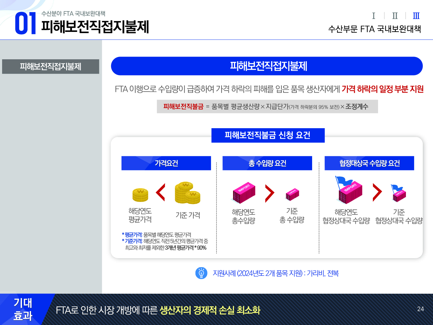 01 수산분야 FTA 국내보완대책 피해보전직접지불제 Ⅰ Ⅱ Ⅲ(선택) 수산부문 FTA 국내보완대책 피해보전직접지불제(선택) 피해보전직접지불제 FTA 이행으로 수입량이 급증하여 가격 하락의 피해를 입은 품목 생산자에게 가격 하락의 일정 부분 지원 피해보전직불금 - 품목별 평균생산량 X 지급단가(가격 하락분의 95% 보전)X조정계수 피해보전직불금 신청 요건 - 가격요건 : 해당연도 평균가격 < 기준 가격 * 평균가격: 품목별 해당연도 평균가격 * 기준가격: 해당연도 직전 5년간의 평균가격 중 최고와 최저를 제외한 3개년 평균가격 * 90% 총 수입량 요건 : 해당연도 총수입량 > 기준 총 수입량 협정대상국 수입량 요건 해당연도 협정상대국 수입량 > 기준 협정상대국 수입량 지원사례 (2024년도 2개 품목 지원) : 가리비,전복 기대효과 FTA로 인한 시장 개방에 따른 생산자의 경제적 손실 최소화 24p