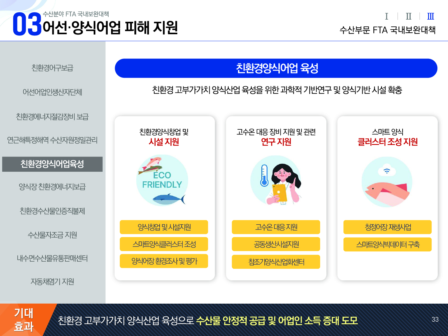 03 수산분야 FTA 국내보완대책 어선·양식어업 피해 지원 Ⅰ Ⅱ Ⅲ(선택) 수산부문 FTA 국내보완대책 친환경어구보급, 어선어업인생산자단체, 친환경에너지절감장비보급, 연근해특정해역수산자원정밀관리, 친환경양식어업육성(선택), 양식장 친환경에너지보급, 친환경수산물인증직불제, 수산물자조금지원, 내수면수산물유통판매센터, 자동채염기 지원 | 친환경양식어업 육성 친환경 고부가가치 양식산업 육성을 위한 과학적 기반연구 및 양식기반 시설 확충 친환경양식창업 및 시설 지원 : 양식창업 및 시설지원, 스마트양식클러스터 조성, 양식어장 환경조사 및 평가 고수온 대응 장비 지원 및 관련 연구 지원 : 고수온 대응 지원, 공동생산시설지원, 참조기양식산업화센터 스마트 양식 클러스터 조성 지원 : 청정어장 재생사업, 스마트양식빅데이터 구축 기대효과 친환경 고부가가치 양식산업 육성으로 수산물 안정적 공급 및 어업인 소득 증대 도모 33p