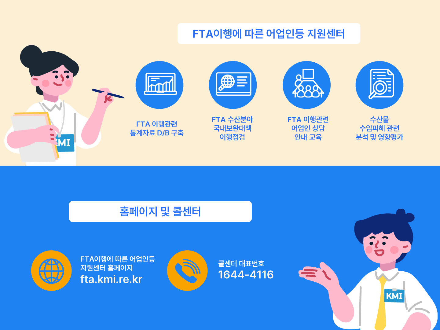 FTA이행에 따른 어업인등 지원센터 FTA 이행관련 통계자료 D/B 구축 FTA 수산분야 국내보완대책 이행점검 FTA 이행관련 어업인 상담 안내 교육 수산물 수입피해 관련 분석 및 영향평가 홈페이지 및 콜센터 FTA이행에 따른 어업인등 지원센터 홈페이지 fta.kmi.re.kr 콜센터 대표번호1644-4116 KMI