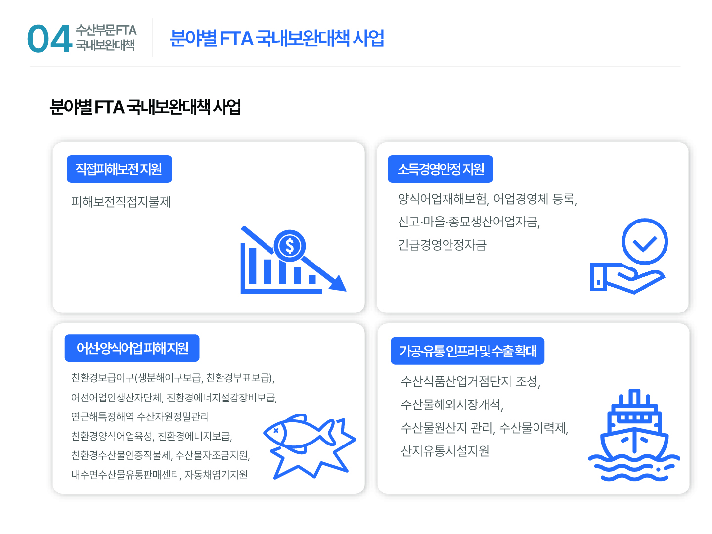 04 수산부문 FTA 국내보완대책 분야별 FTA 국내보완대책 사업 분야별 FTA 국내보완대책 사업 직접피해보전 지원 피해보전직접지불제 소득경영안정 지원 양식어업재해보험, 어업경영체 등록, 신고·마을·종묘생산어업자금, 긴급경영안정자금 어선·양식어업 피해 지원 친환경보급어구(생분해어구보급, 친환경부표보급), 어선어업인생산자단체, 친환경에너지절감장비보급, 연근해특정해역 수산자원정밀관리 친환경양식어업육성, 친환경에너지보급, 친환경수산물인증직불제, 수산물자조금지원, 내수면수산물유통판매센터, 자동채염기지원 가공·유통 인프라 및 수출 확대 수산식품산업거점단지 조성, 수산물해외시장개척, 수산물원산지 관리, 수산물이력제, 산지유통시설지원