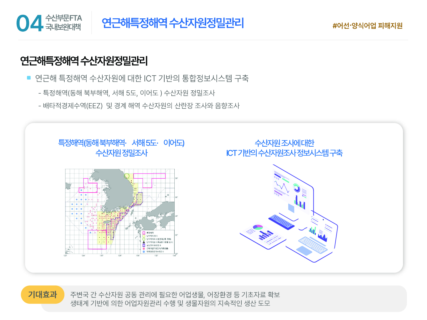 04 수산부문 FTA 국내보완대책 연근해특정해역 수산자원정밀관리 #어선·양식어업 피해지원 연근해특정해역 수산자원정밀관리 ■ 연근해 특정해역 수산자원에 대한 ICT 기반의 통합정보시스템 구축 - 특정해역(동해 북부해역, 서해 5도, 이어도 ) 수산자원 정밀조사 - 배타적경제수역(EEZ) 및 경계 해역 수산자원의 산란장 조사와 음향조사 특정해역(동해 북부해역· 서해5도· 이어도) 수산자원 정밀조사 수산자원 조사에 대한 ICT 기반의 수산자원조사 정보시스템 구축 기대효과 주변국 간 수산자원 공동 관리에 필요한 어업생물, 어장환경 등 기초자료 확보 생태계 기반에 의한 어업자원관리 수행 및 생물자원의 지속적인 생산 도모