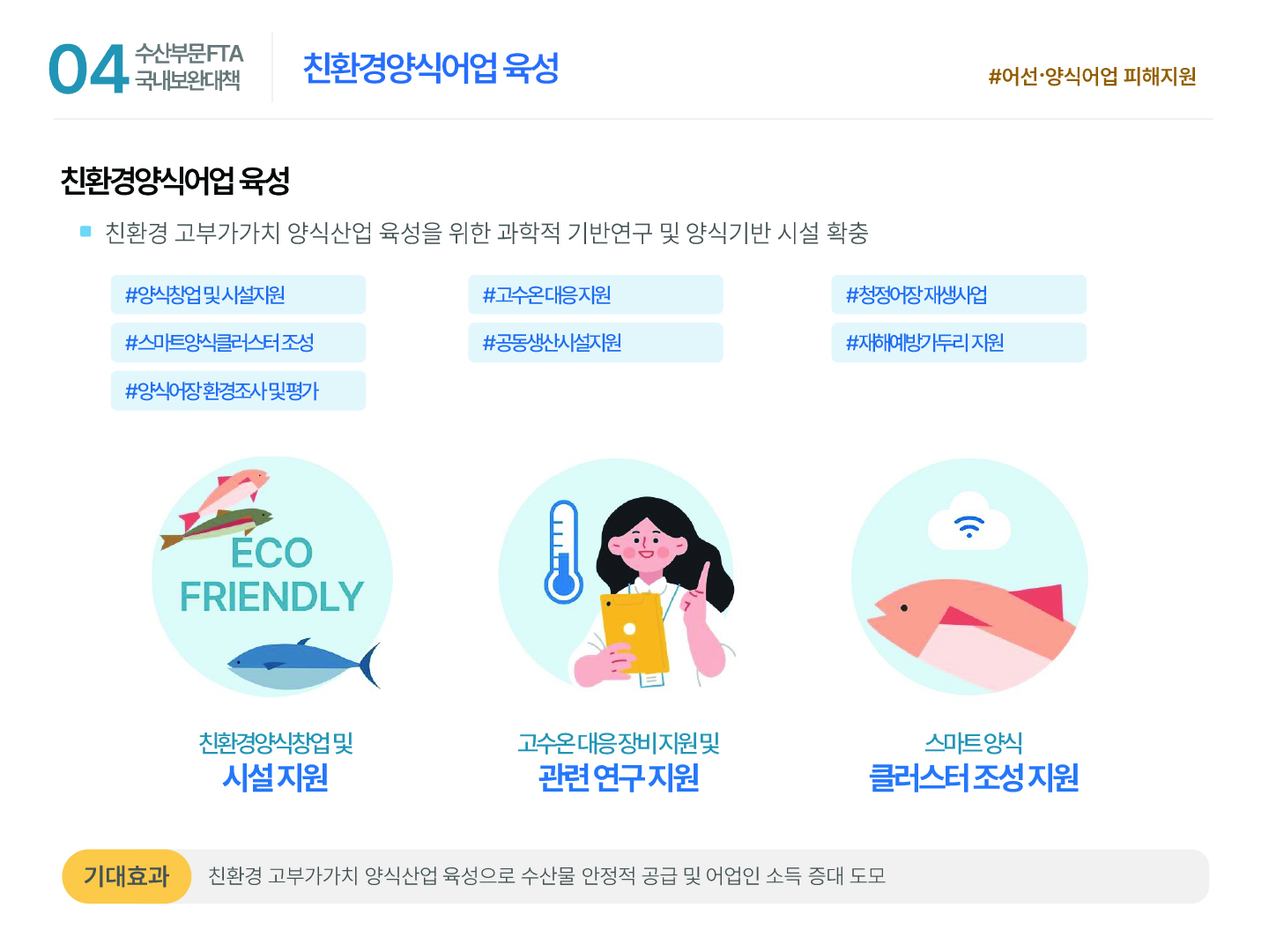 04 수산부문 FTA 국내보완대책 친환경양식어업 육성 #어선·양식어업 피해지원 친환경양식어업 육성 ■ 친환경 고부가가치 양식산업 육성을 위한 과학적 기반연구 및 양식기반 시설 확충 # 양식창업 및 시설지원 # 스마트양식클러스터 조성 # 양식어장 환경조사 및 평가 ECO FRIENDLY 친환경양식창업 및 시설 지원 # 고수온 대응 지원 # 공동생산시설지원 고수온 대응 장비 지원 및 관련 연구 지원 # 청정어장 재생사업 # 재해예방가두리 지원 스마트 양식 클러스터 조성 지원 기대효과 친환경 고부가가치 양식산업 육성으로 수산물 안정적 공급 및 어업인 소득 증대 도모