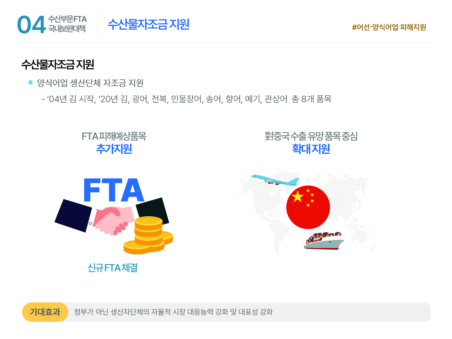 04 수산부문 FTA 국내보완대책 수산물자조금 지원 #어선·양식어업 피해지원 수산물자조금 지원 ■ 양식어업 생산단체 자조금 지원 - ’04년 김 시작, ’20년 김, 광어, 전복, 민물장어, 송어, 향어, 메기, 관상어 총 8개 품목 FTA 피해예상품목 추가지원 FTA 신규 FTA 체결 對중국 수출 유망 품목 중심 확대지원 기대효과 정부가 아닌 생산자단체의 자율적 시장 대응능력 강화 및 대표성 강화
