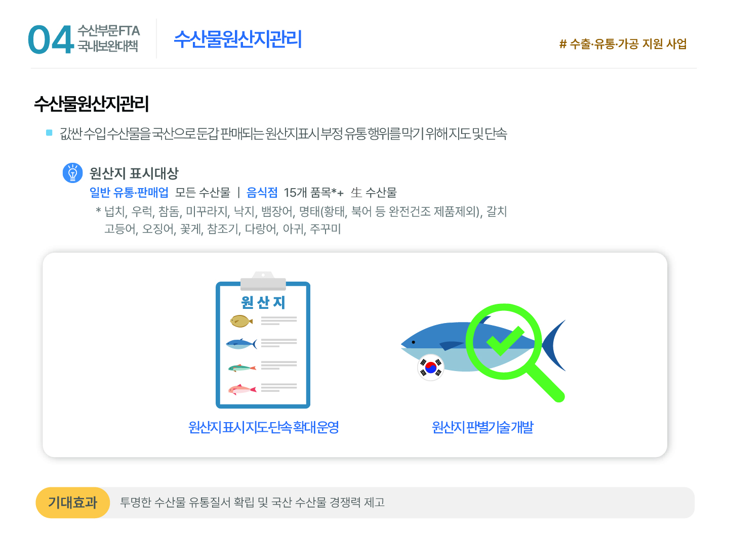 04 수산부문 FTA 국내보완대책 수산물원산지관리 #수출·유통·가공 지원 사업 수산물원산지관리 ■ 값싼 수입 수산물을 국산으로 둔갑 판매되는 원산지표시 부정 유통 행위를 막기 위해 지도 및 단속 원산지 표시대상 일반 유통·판매업  모든 수산물 | 음식점 15개 품목*+ 生 수산물 * 넙치, 우럭, 참돔, 미꾸라지, 낙지, 뱀장어, 명태(황태, 북어 등 완전건조 제품제외), 갈치 고등어, 오징어, 꽃게, 참조기, 다랑어, 아귀, 주꾸미 원산지 원산지 표시 지도·단속 확대 운영 원산지 판별기술 개발 기대효과 투명한 수산물 유통질서 확립 및 국산 수산물 경쟁력 제고