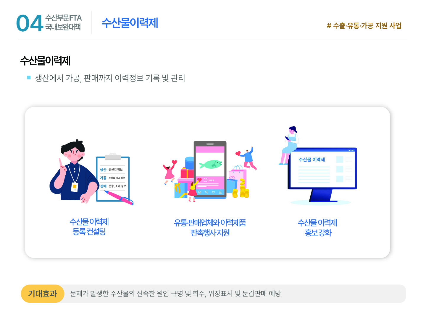 04 수산부문 FTA 국내보완대책 수산물이력제 #수출·유통·가공 지원 사업 수산물이력제 ■ 생산에서 가공, 판매까지 이력정보 기록 및 관리 생산 생산지 정보 가공 수산물 가공 정보 판매 운송, 소매 정보 수산물 이력제 등록 컨설팅 유통·판매업체와 이력제품 판촉행사 지원 수산물 이력제 수산물 이력제 홍보 강화 기대효과 문제가 발생한 수산물의 신속한 원인 규명 및 회수, 위장표시 및 둔갑판매 예방