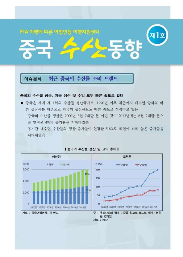 중국수산동향 제1호