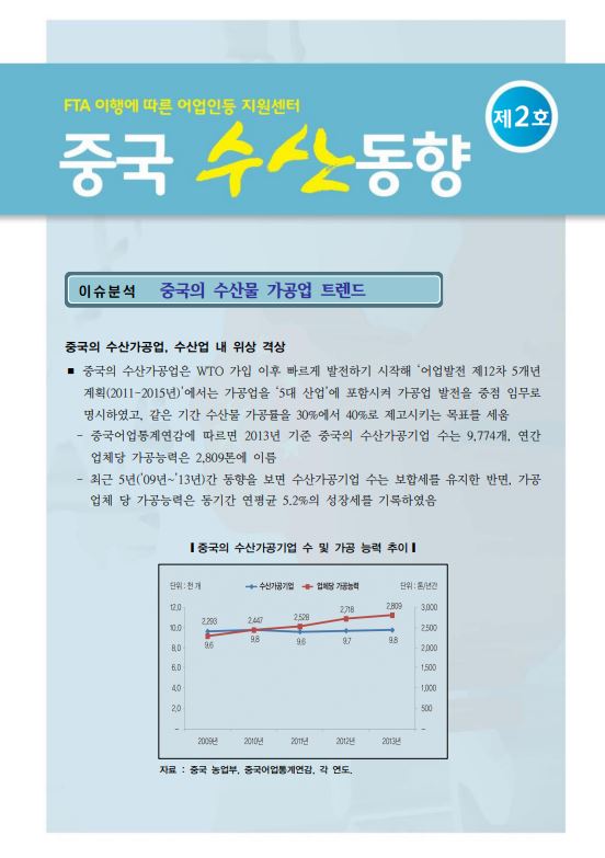 중국수산동향 제2호