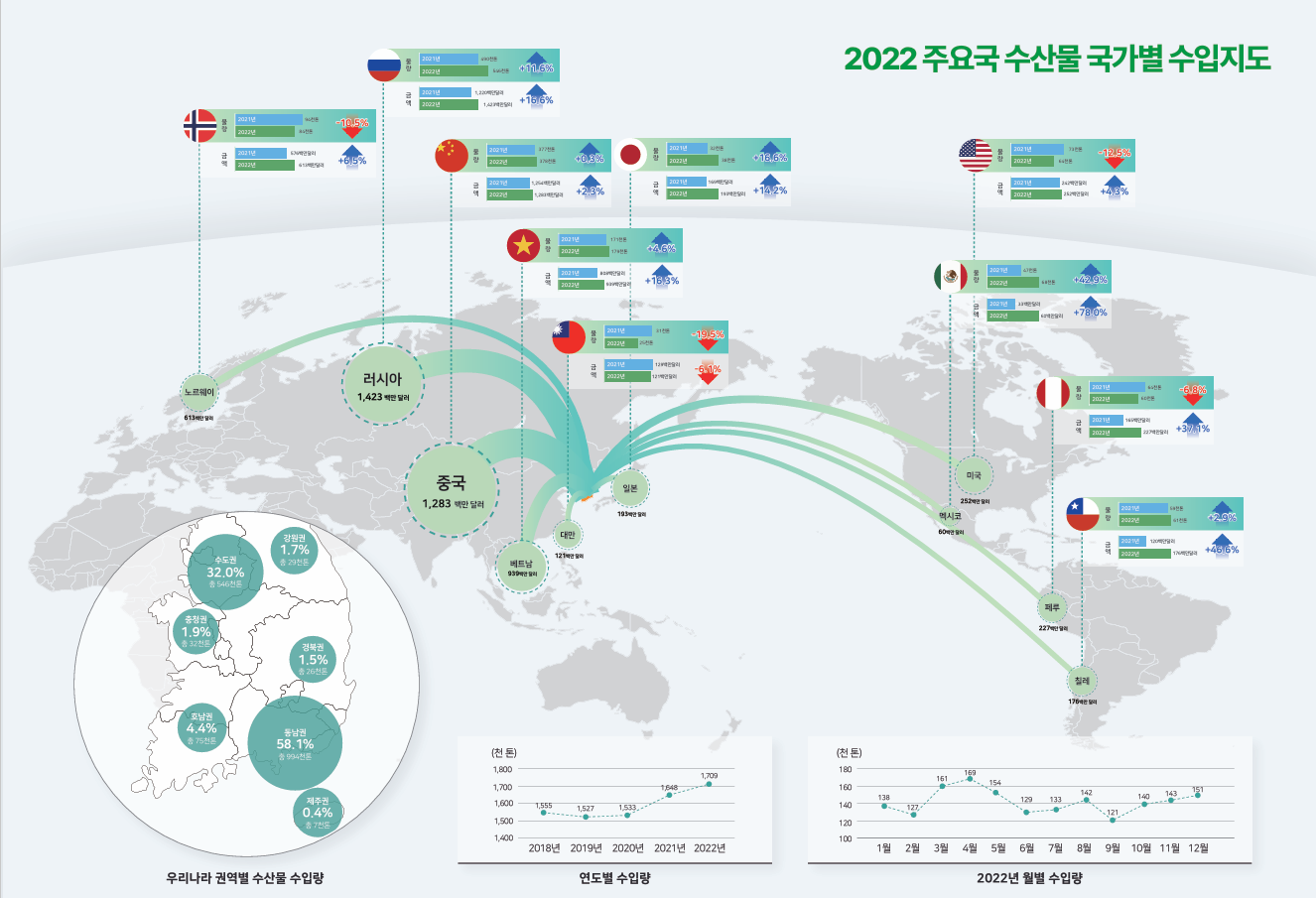 2022년 주요국 수산물 수입지도 표지이미지